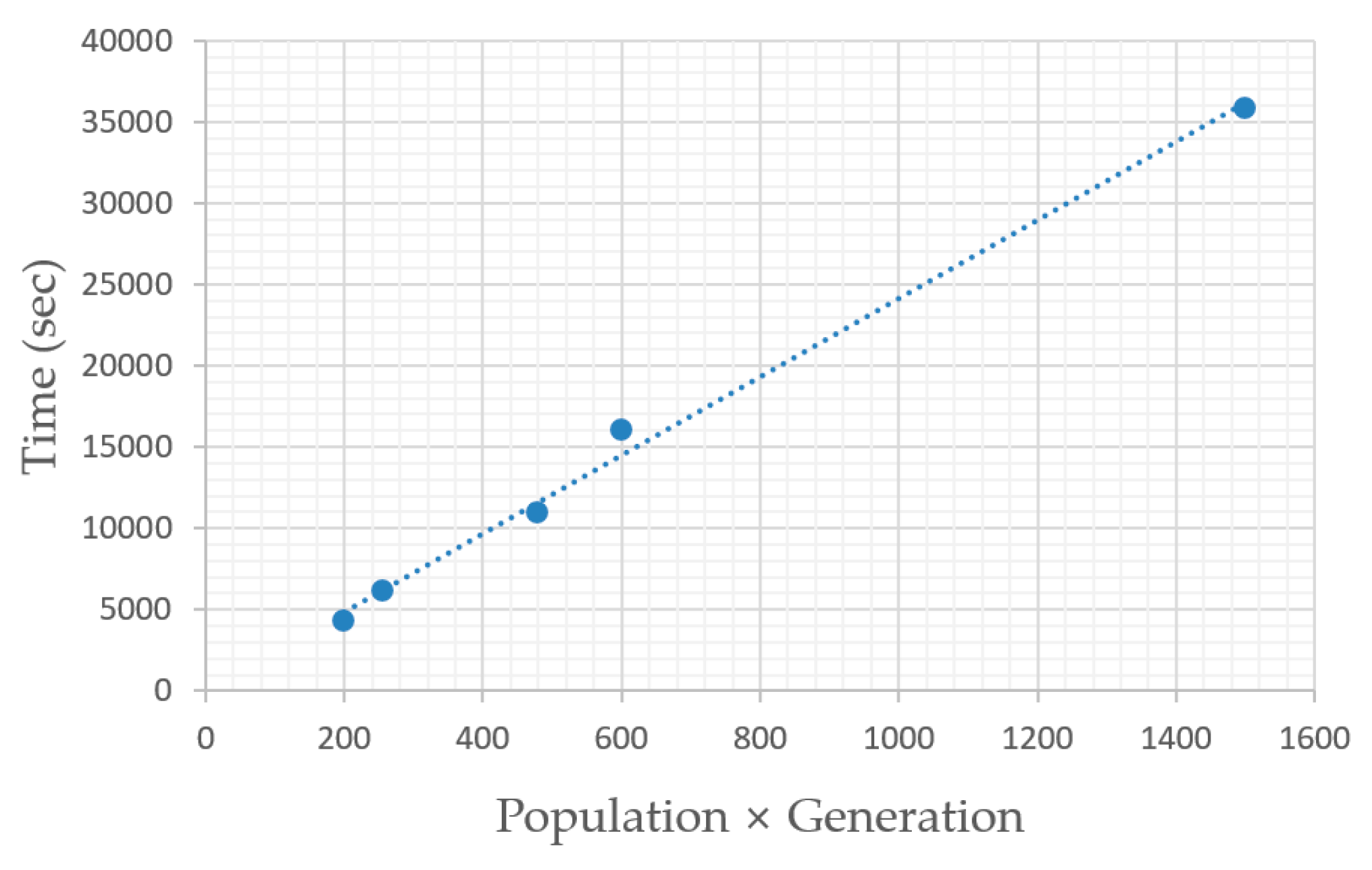 Sensors 19 00765 g018