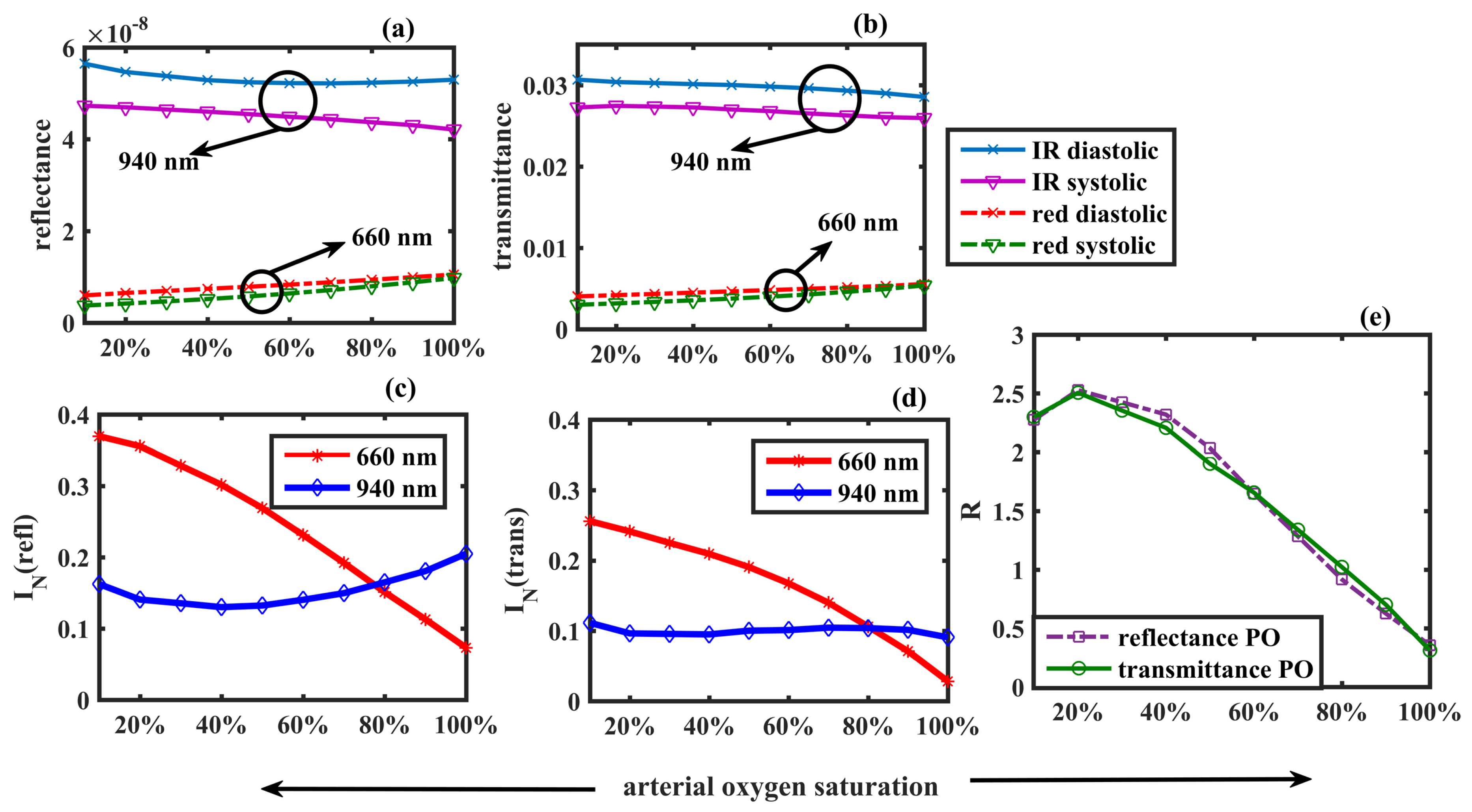 Sensors Free Full Text Monte Carlo Analysis Of Optical Interactions In Reflectance And Transmittance Finger Photoplethysmography