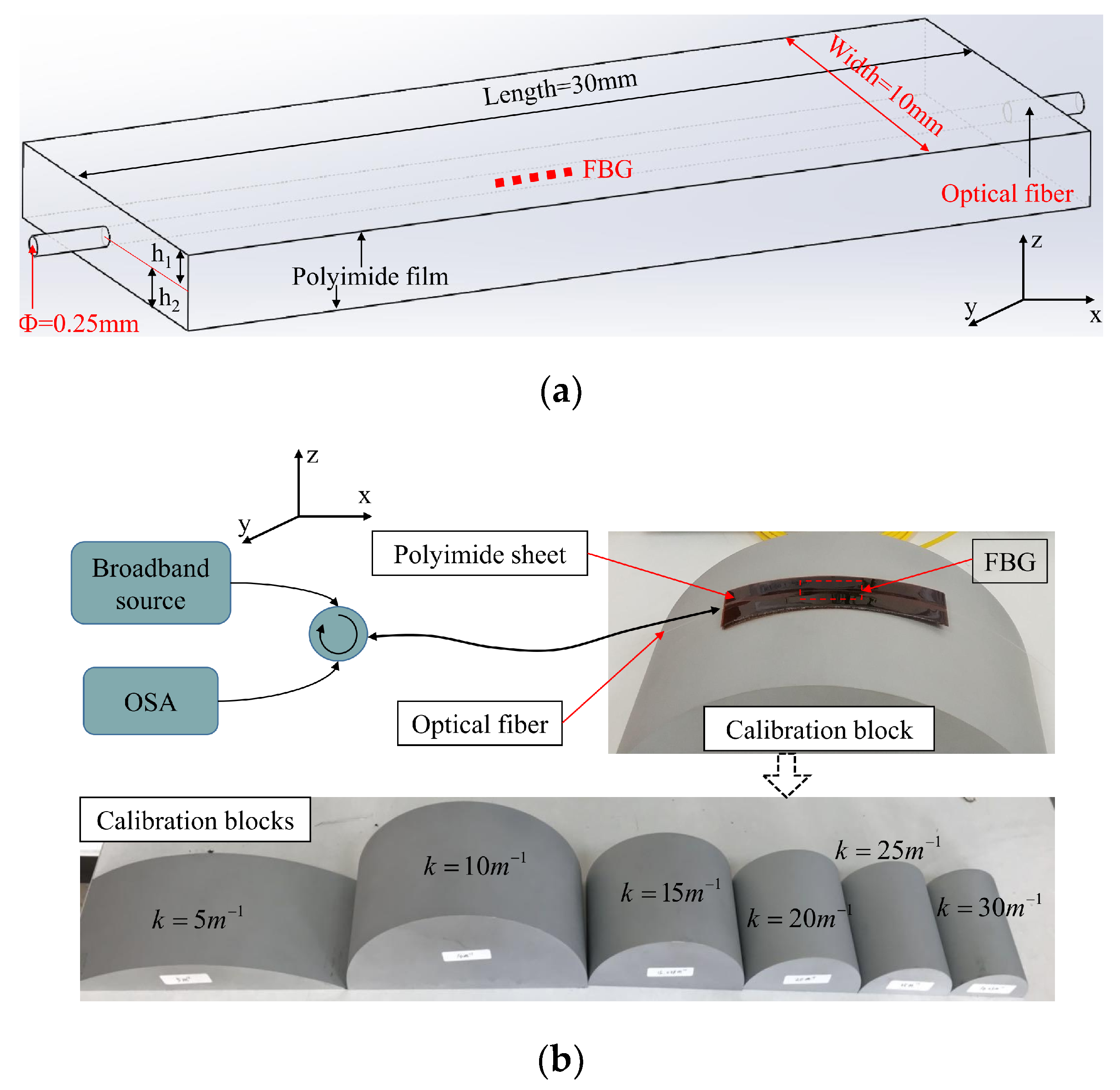 Sensors 19 00790 g001 Sensors 19 00790 g001