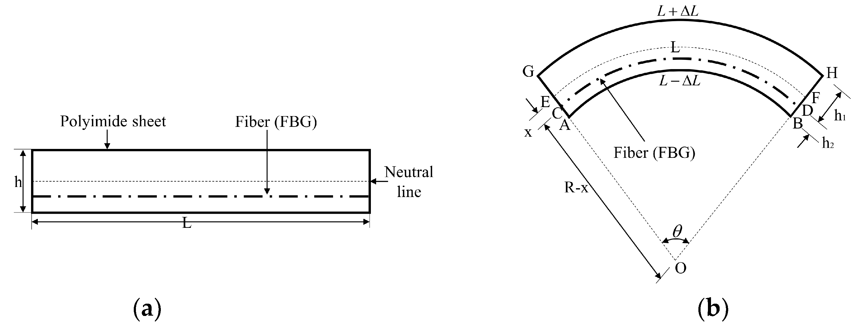Sensors 19 00790 g002 Sensors 19 00790 g002