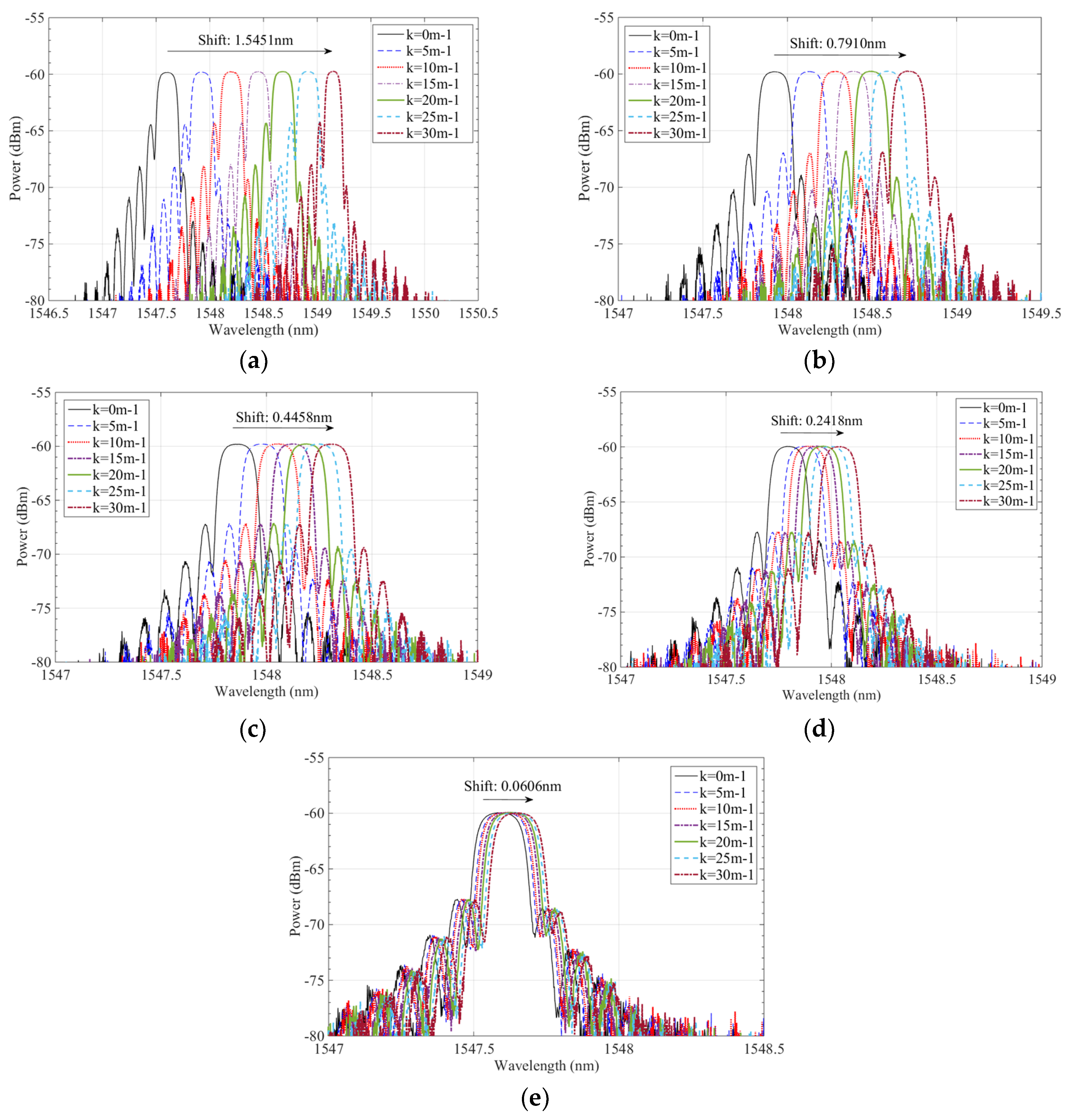 Sensors 19 00790 g004 Sensors 19 00790 g004