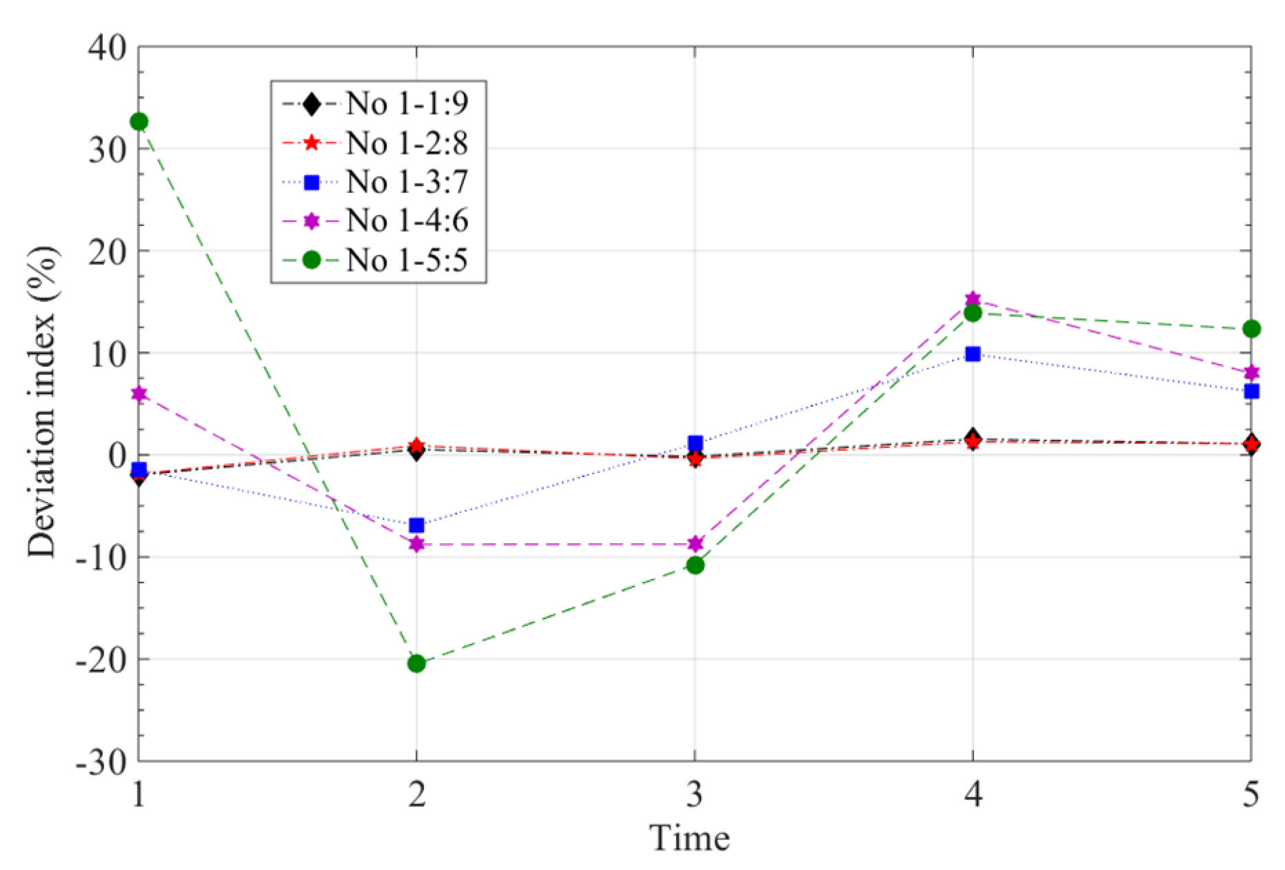 Sensors 19 00790 g007 Sensors 19 00790 g007