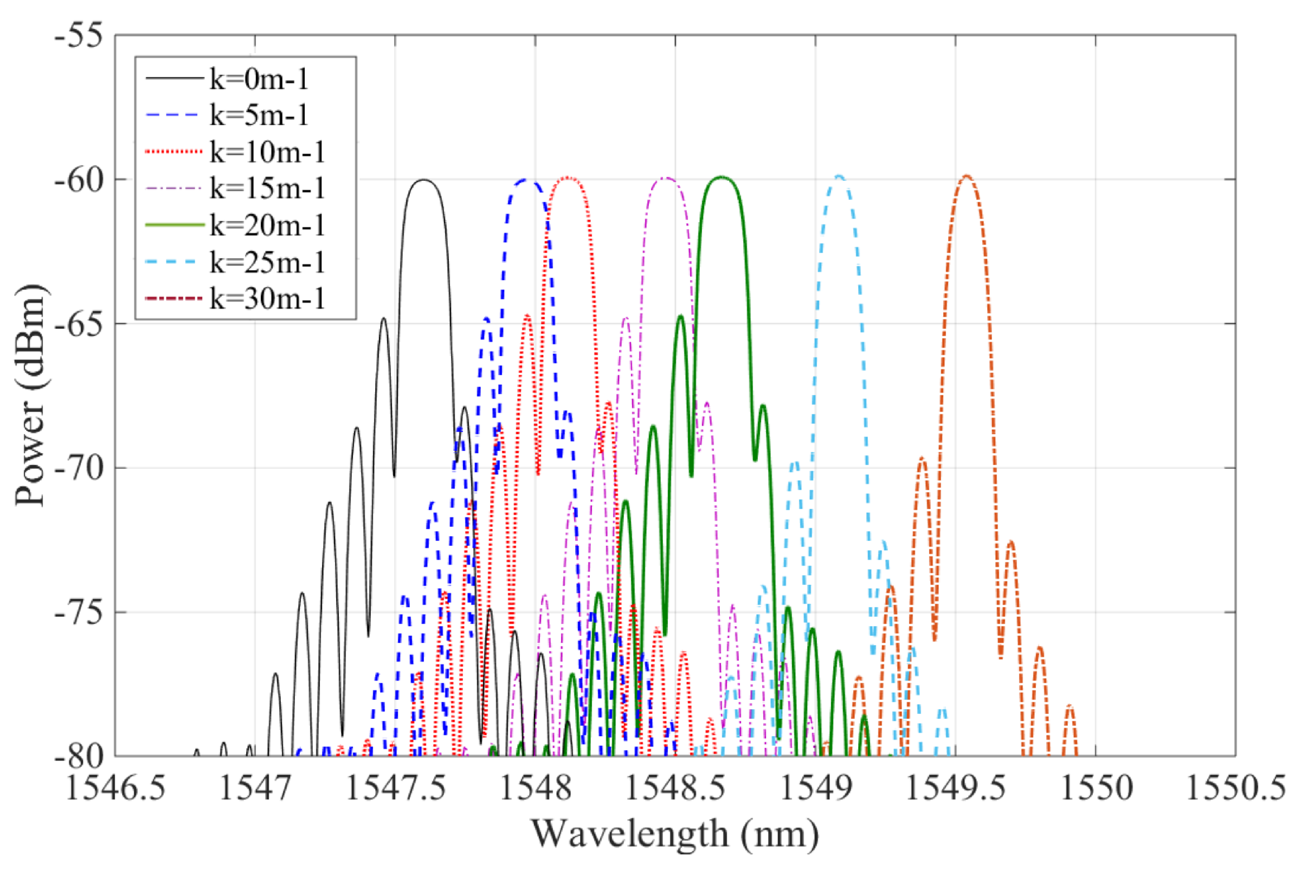 Sensors 19 00790 g009 Sensors 19 00790 g009