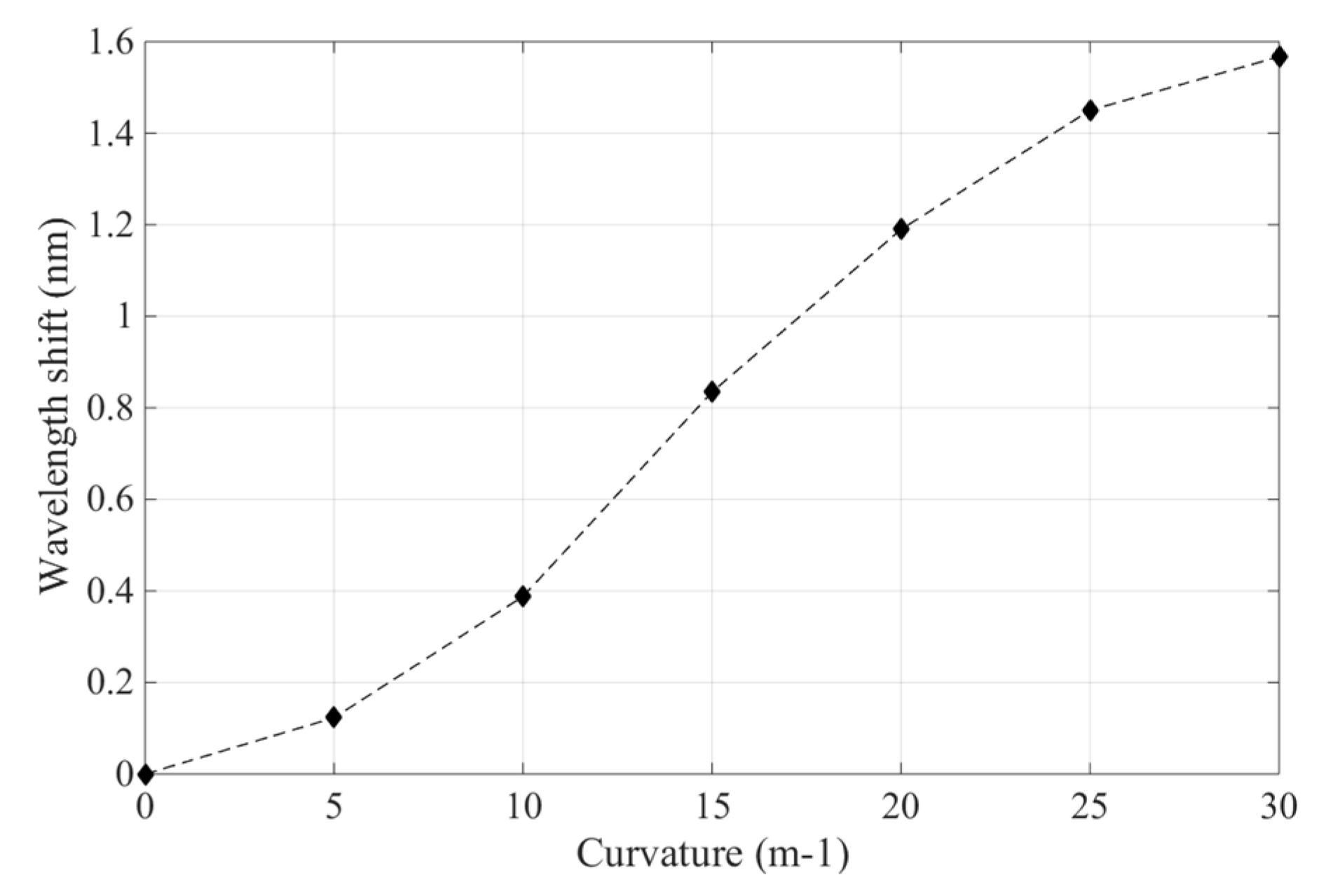 Sensors 19 00790 g010 Sensors 19 00790 g010