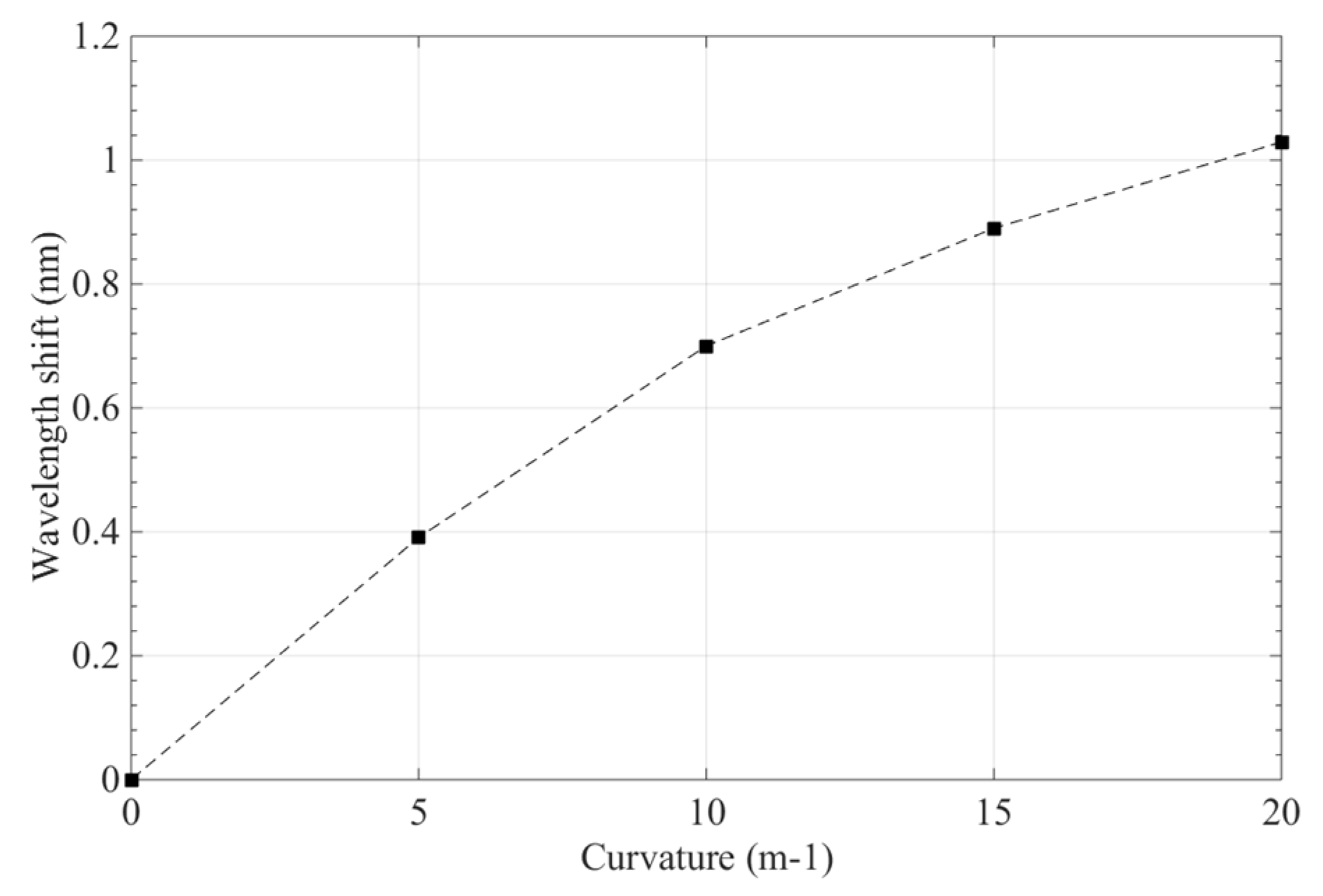 Sensors 19 00790 g013 Sensors 19 00790 g013