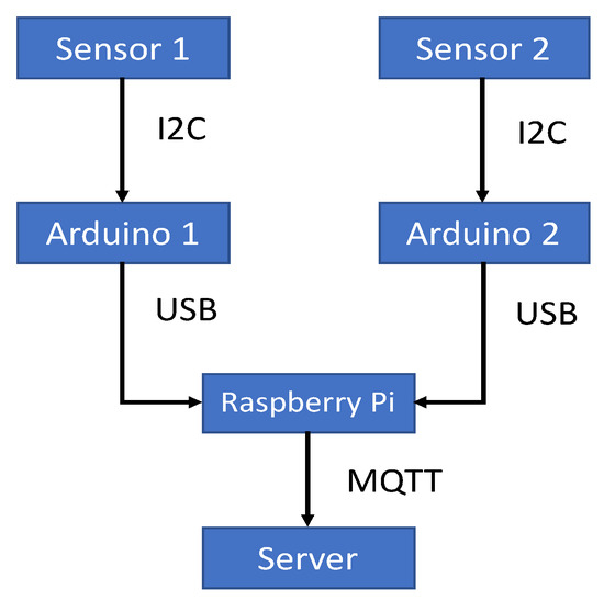 https://www.mdpi.com/sensors/sensors-19-00804/article_deploy/html/images/sensors-19-00804-g001-550.jpg