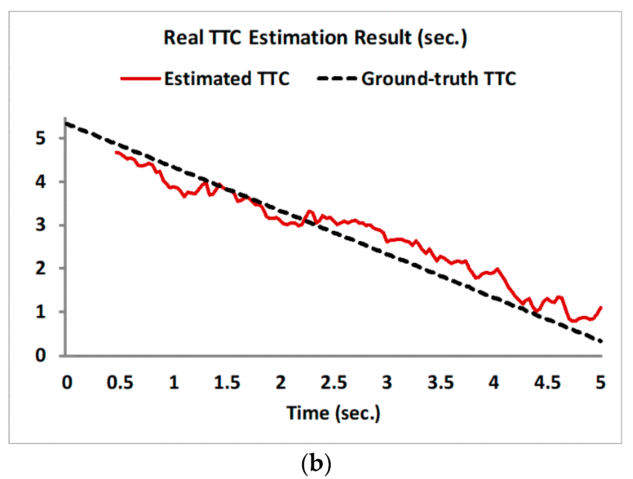 Sensors 19 00807 g005b