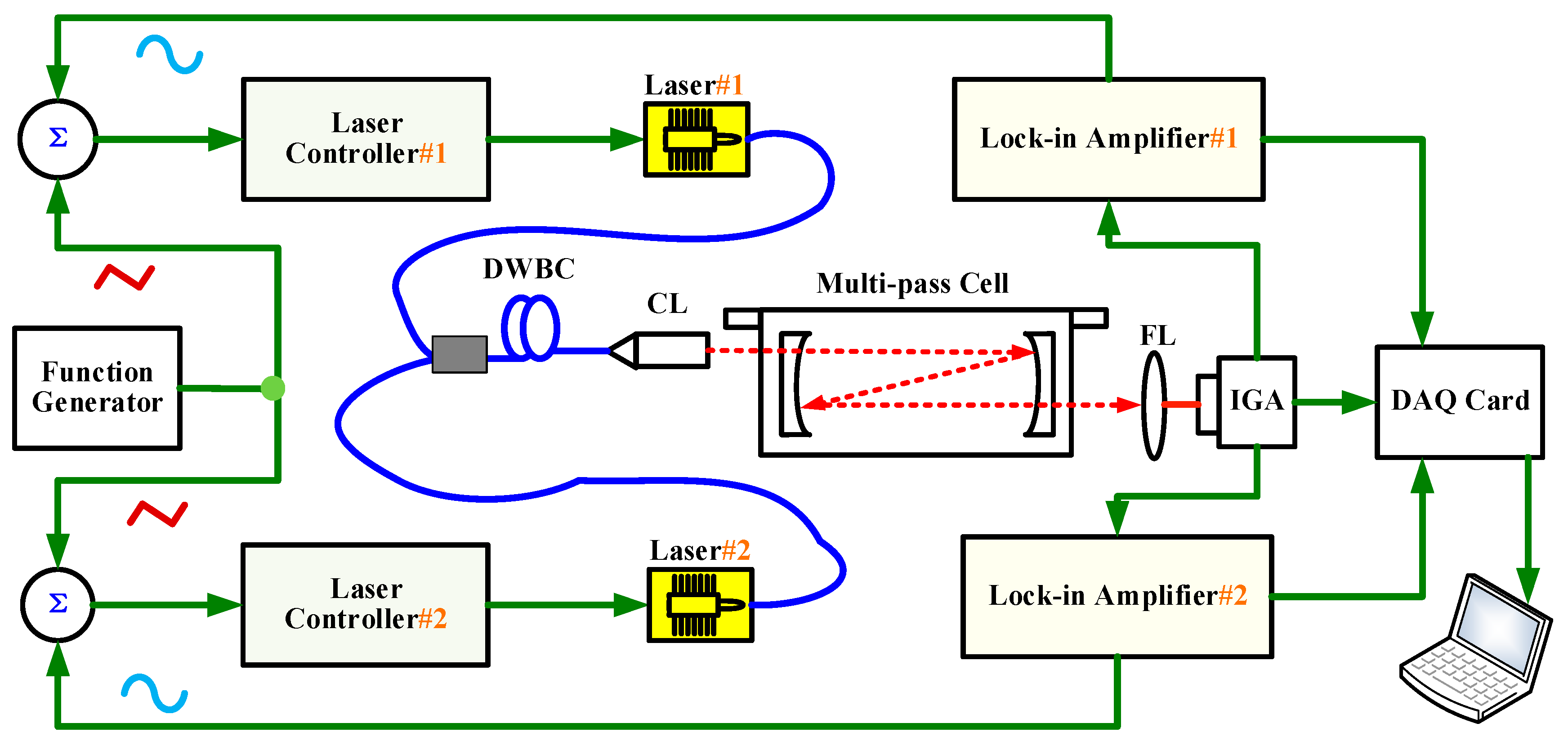 Sensors 19 00820 g001 Sensors 19 00820 g001