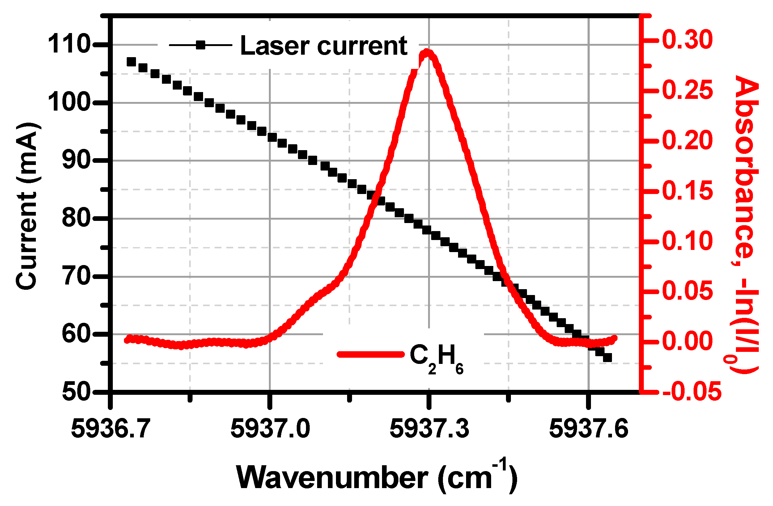 Sensors 19 00820 g003 Sensors 19 00820 g003