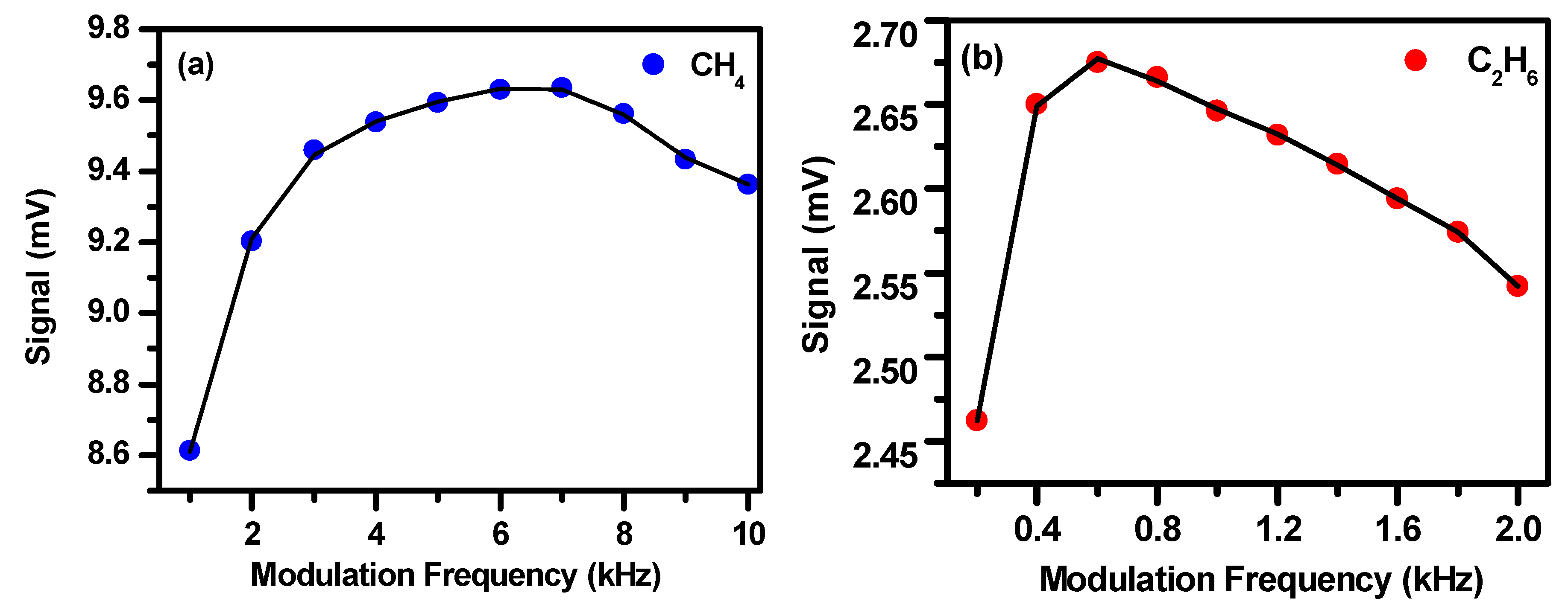 Sensors 19 00820 g007 Sensors 19 00820 g007