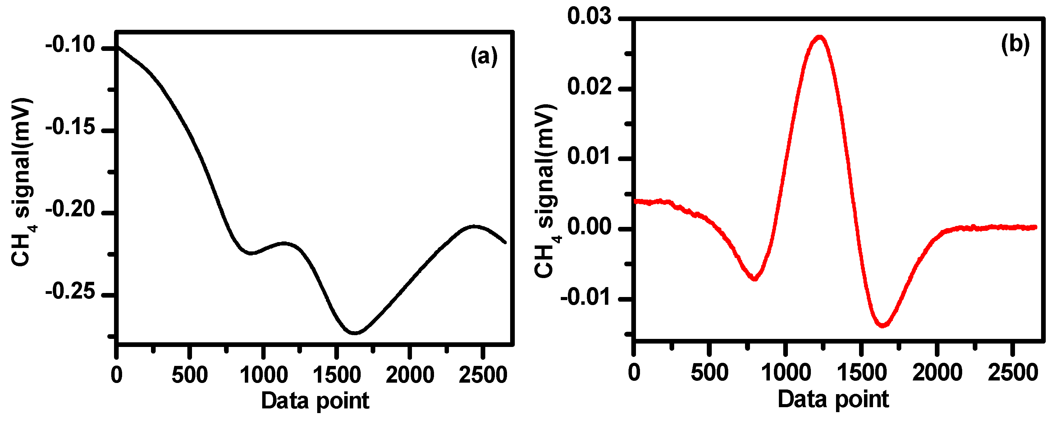 Sensors 19 00820 g011 Sensors 19 00820 g011
