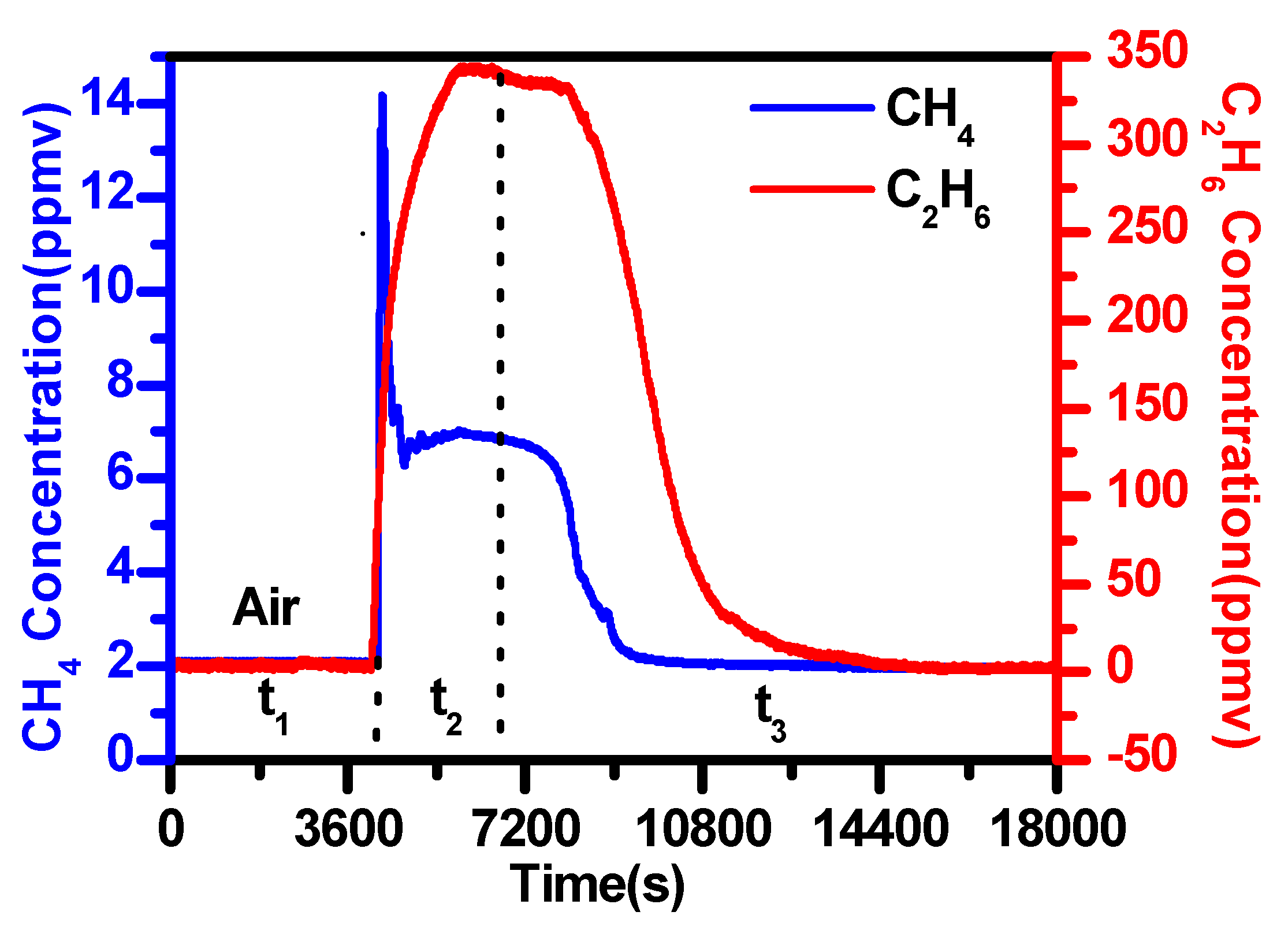 Sensors 19 00820 g015 Sensors 19 00820 g015