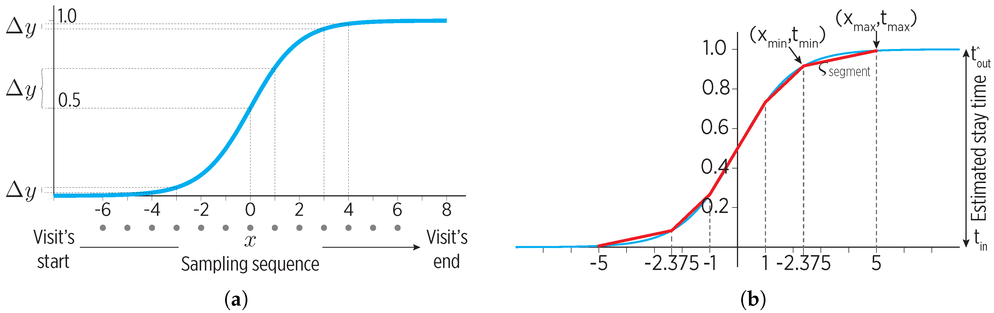 Sensors 19 00832 g005