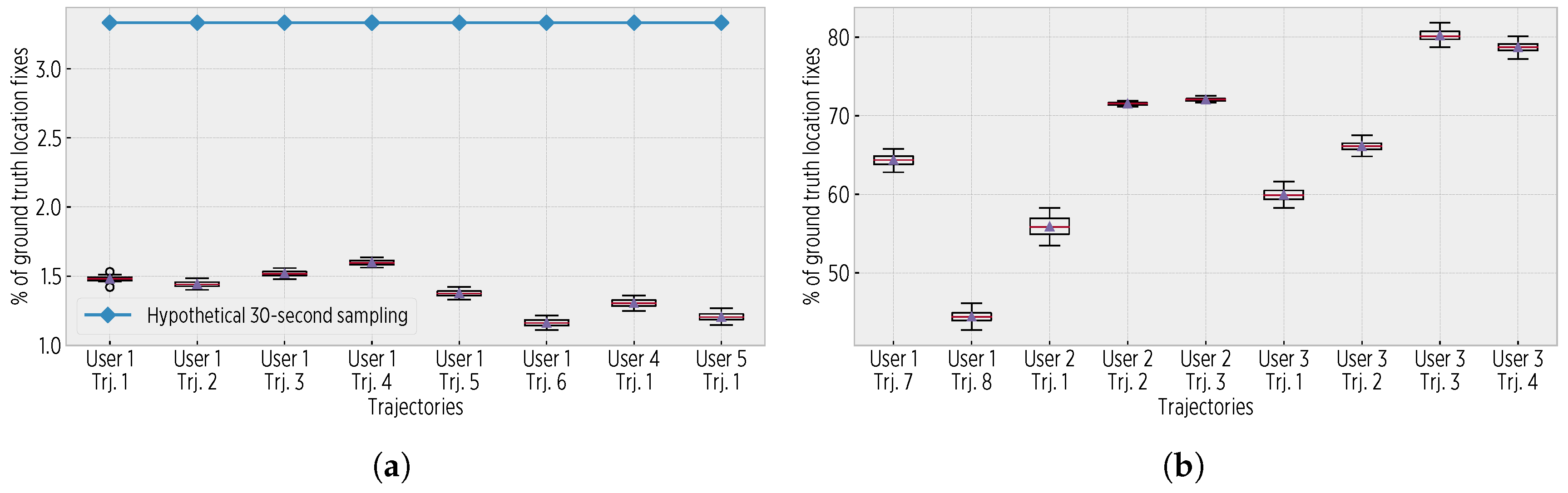Sensors 19 00832 g012