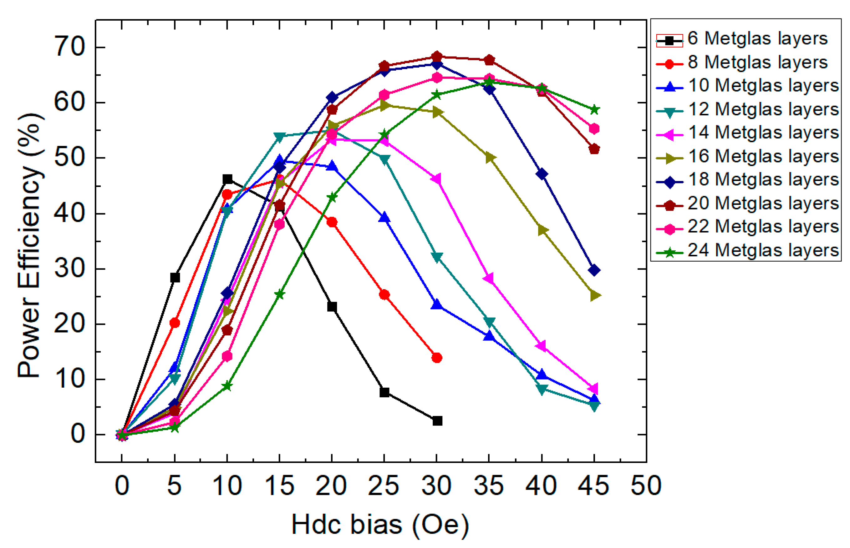 Sensors 19 00853 g005 Sensors 19 00853 g005