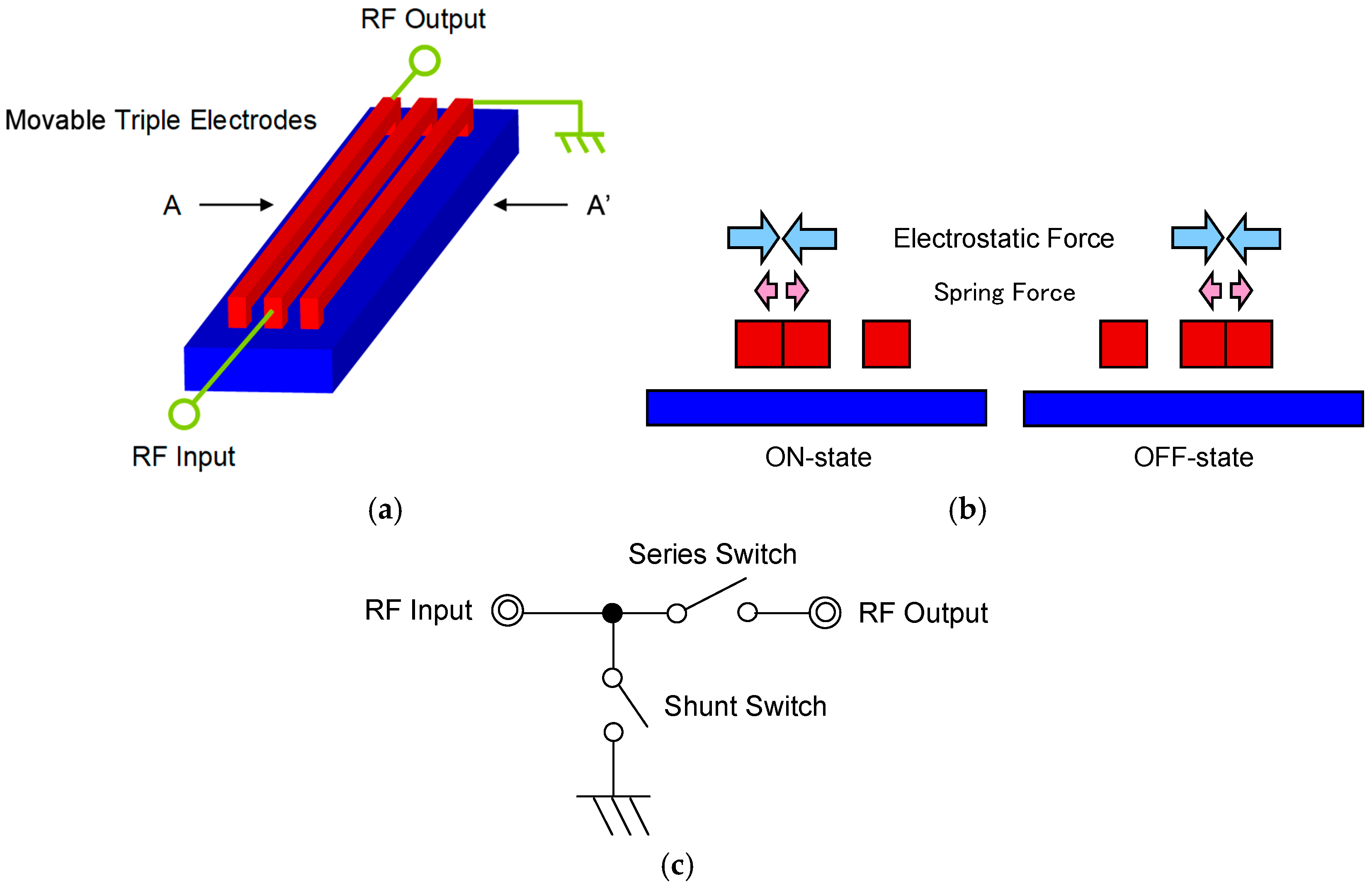 Sensors Free Full Text Laterally Movable Triple