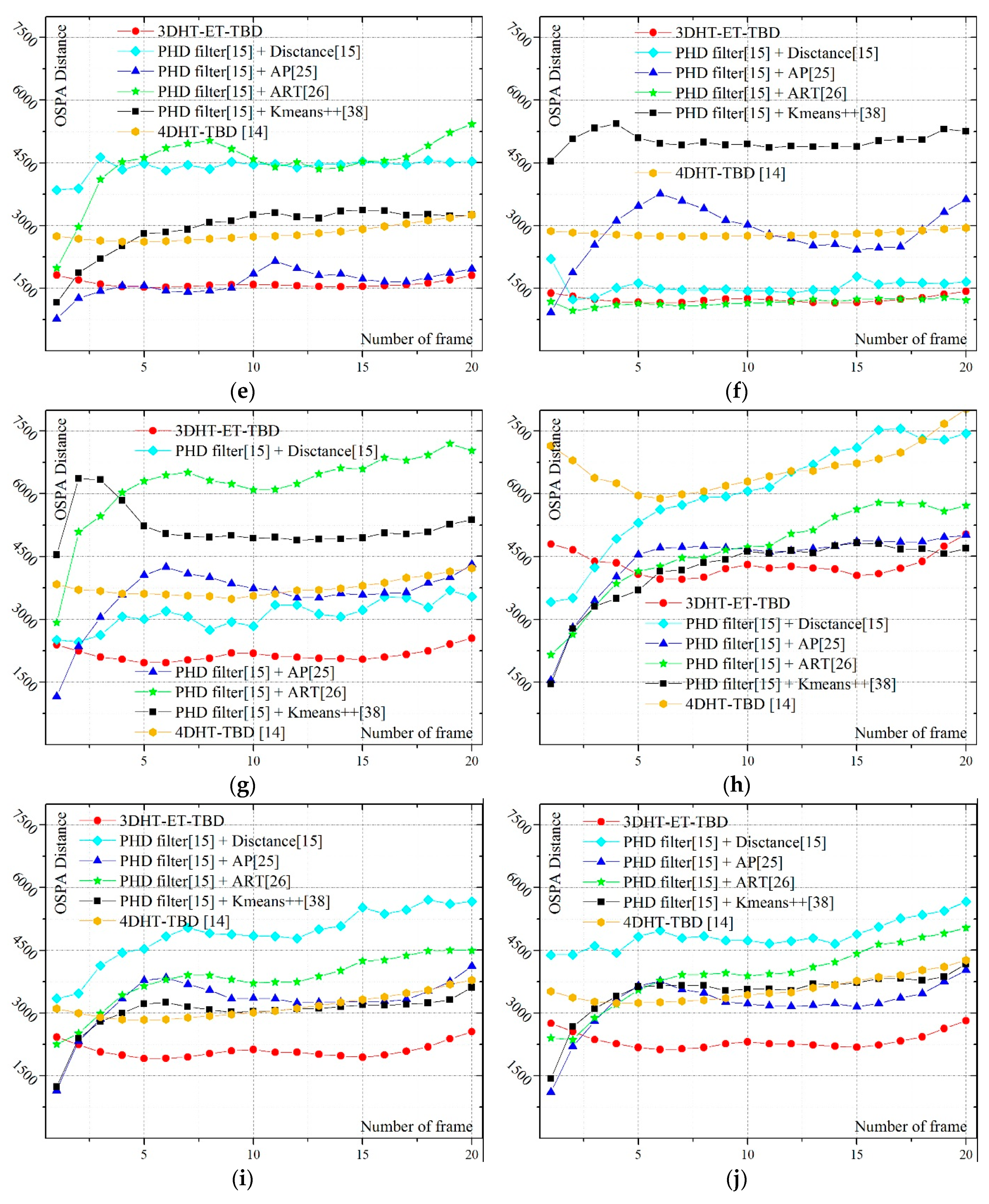 Sensors 19 00881 g004b