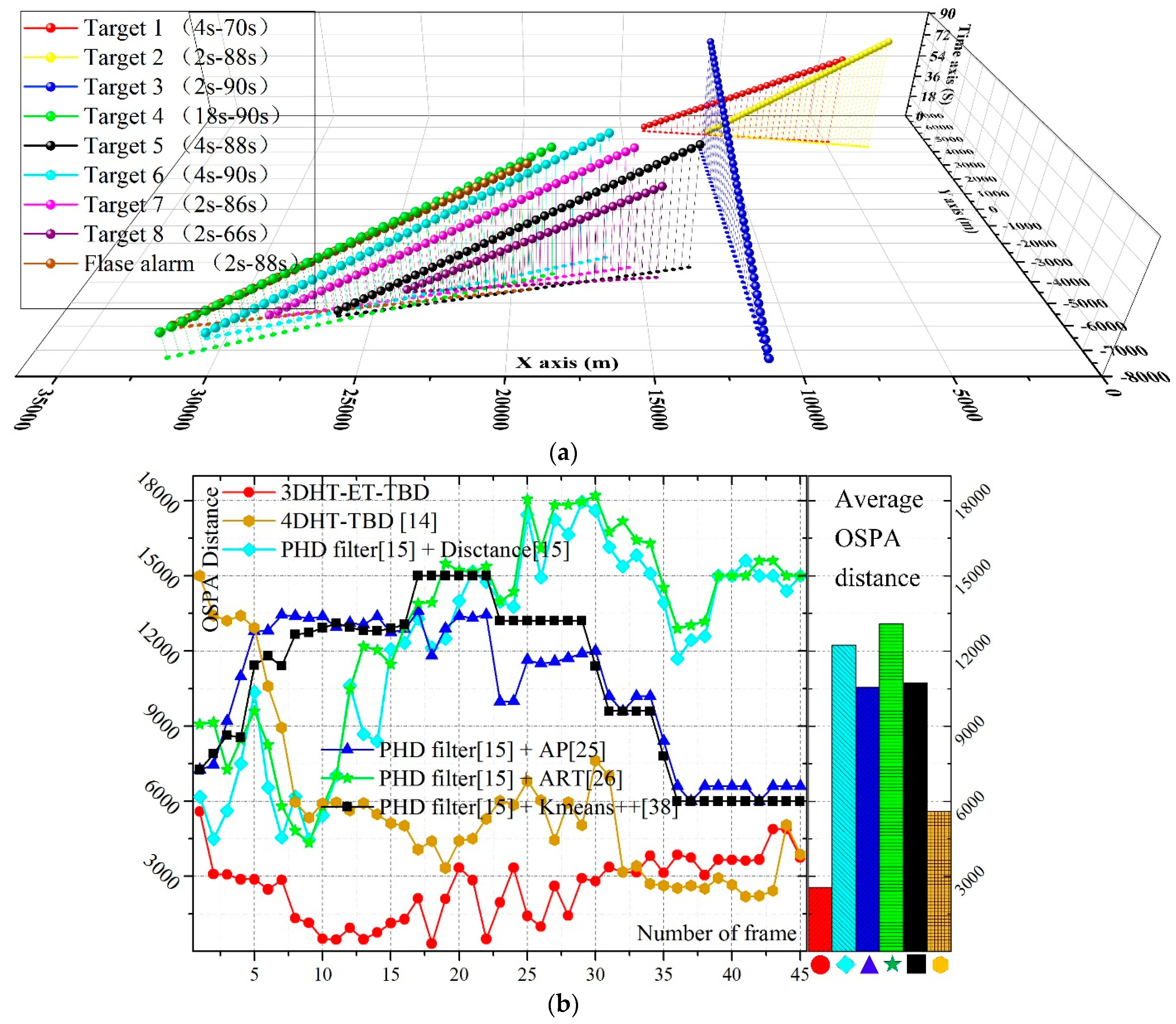 Sensors 19 00881 g007