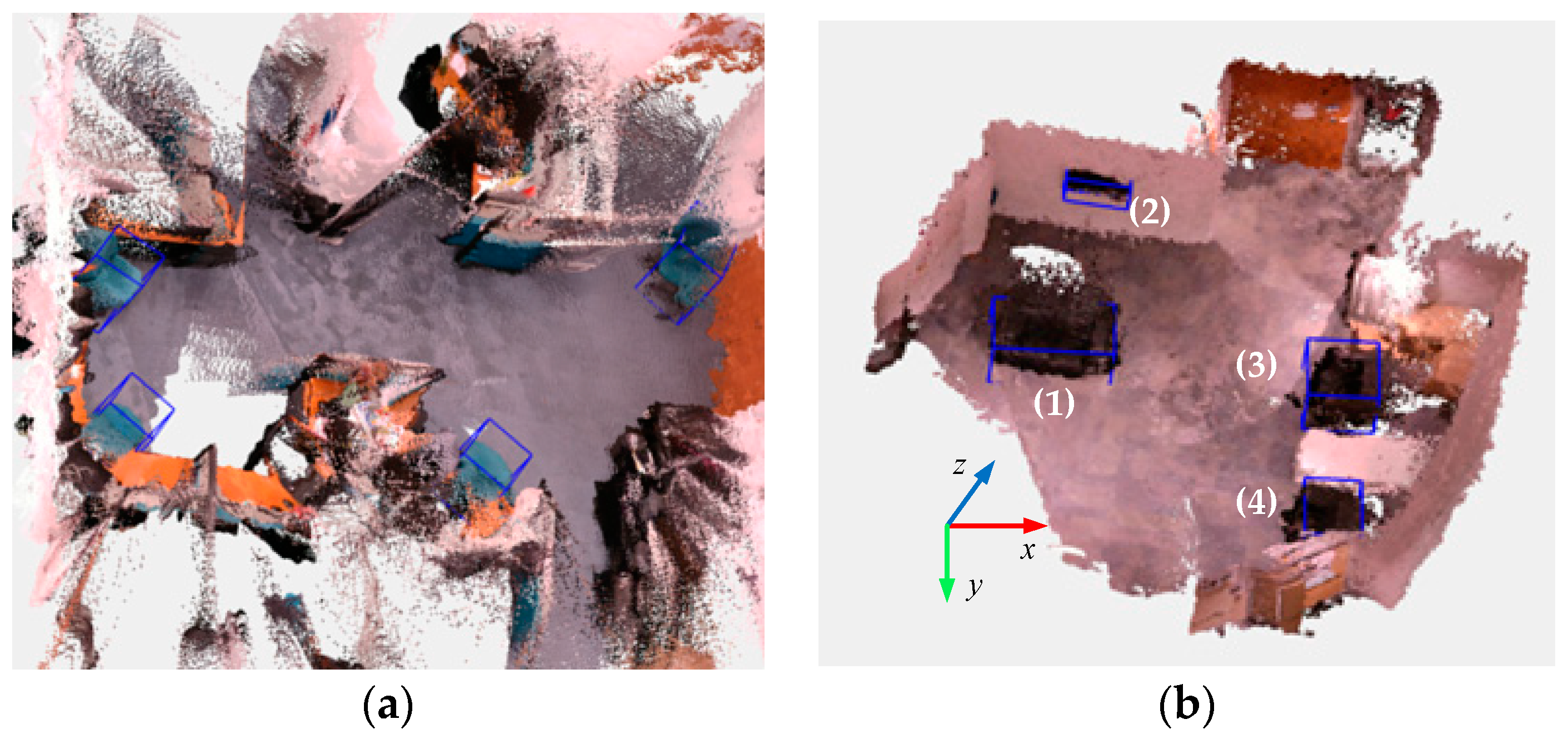 Sensors Free FullText MultiChannel Convolutional