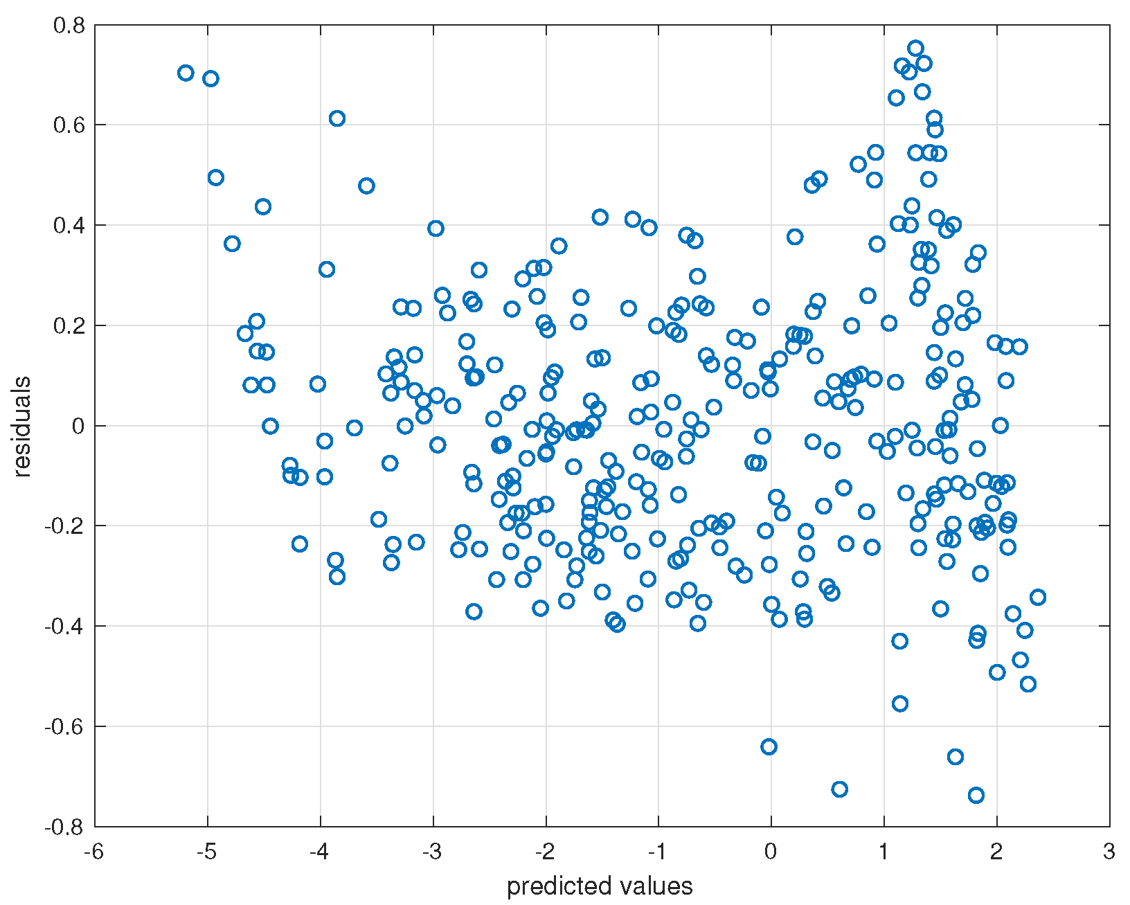 Using Colour Images for Online Yeast Growth Estimation