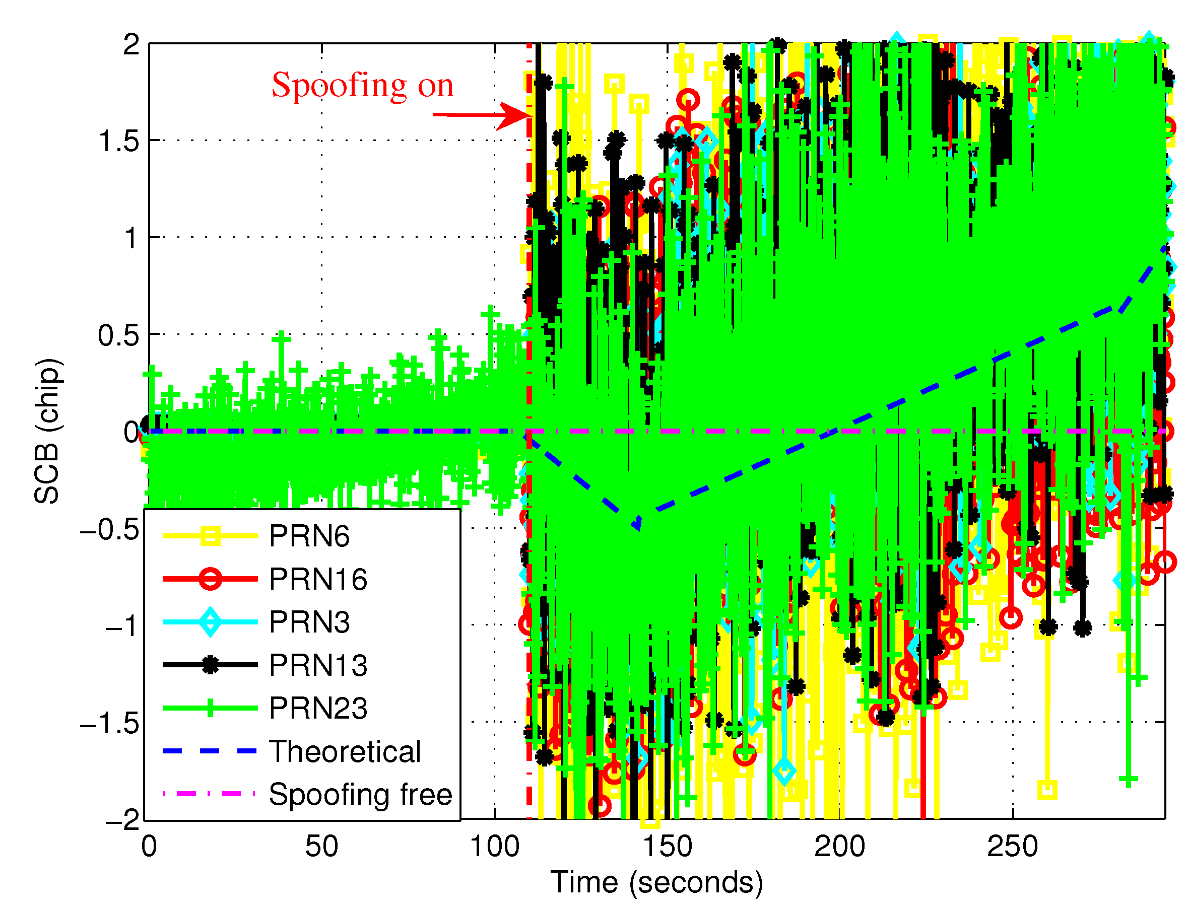 Sensors 19 00922 g003