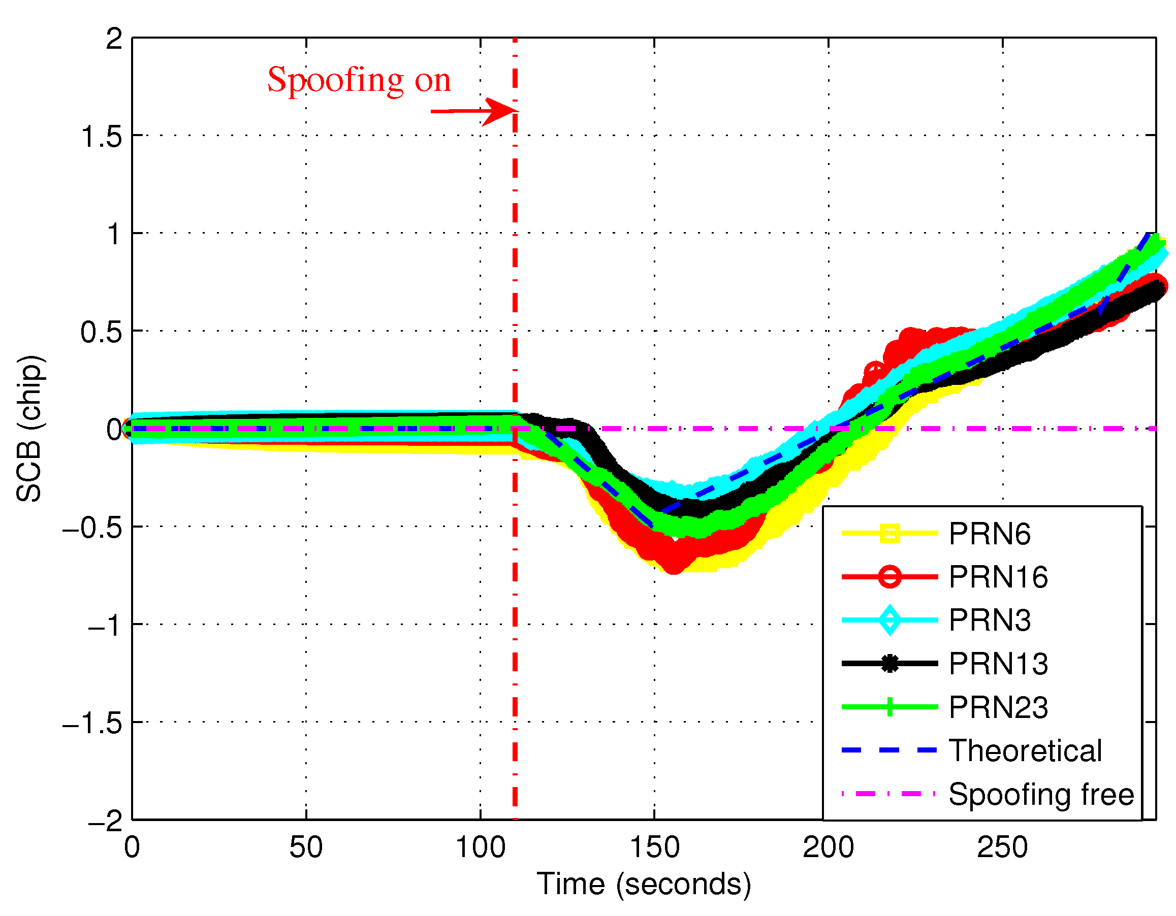 Sensors 19 00922 g004