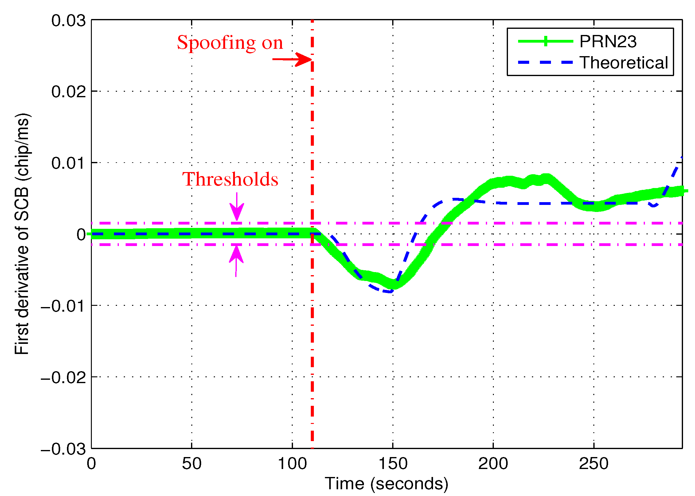 Sensors 19 00922 g006
