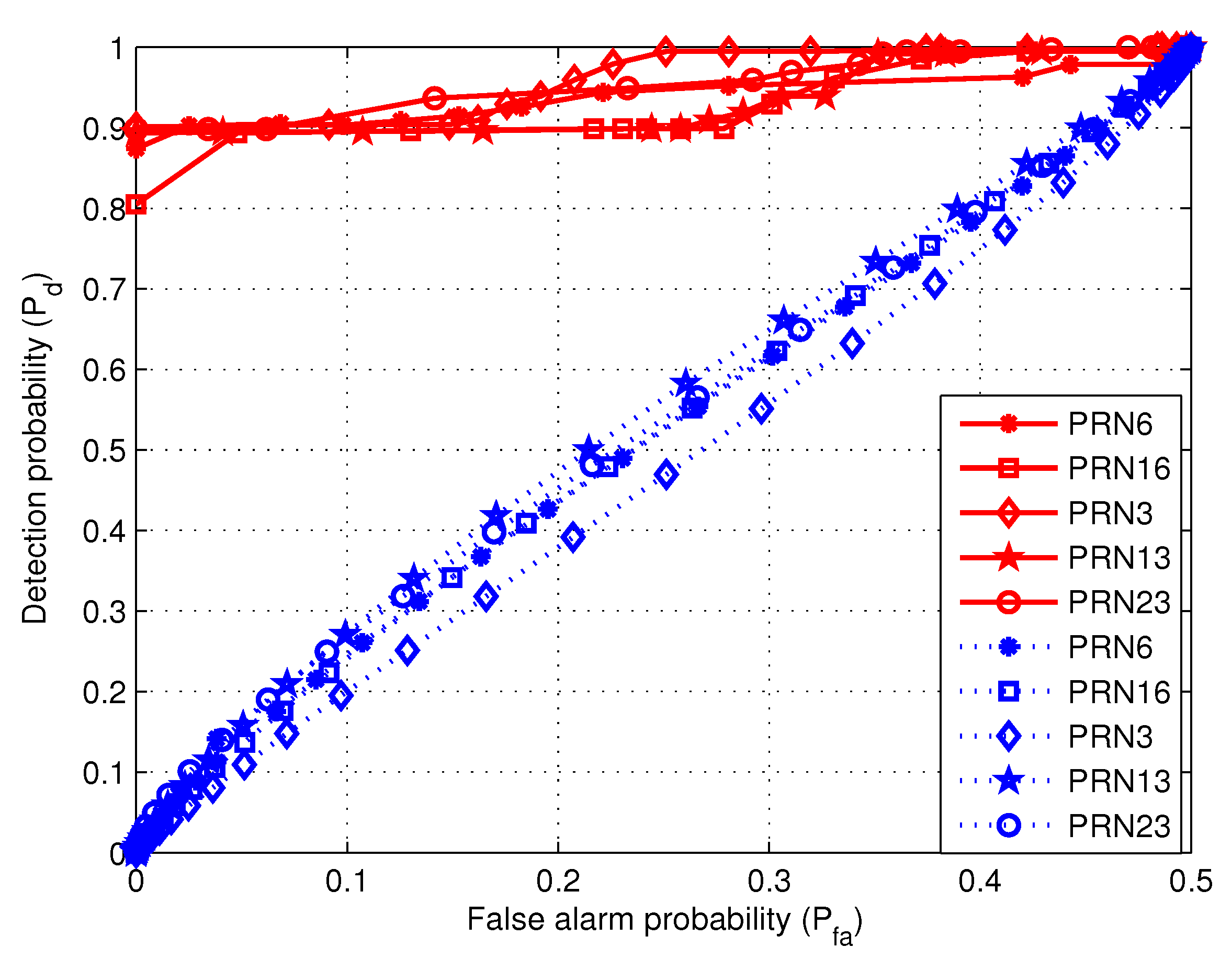 Sensors 19 00922 g010