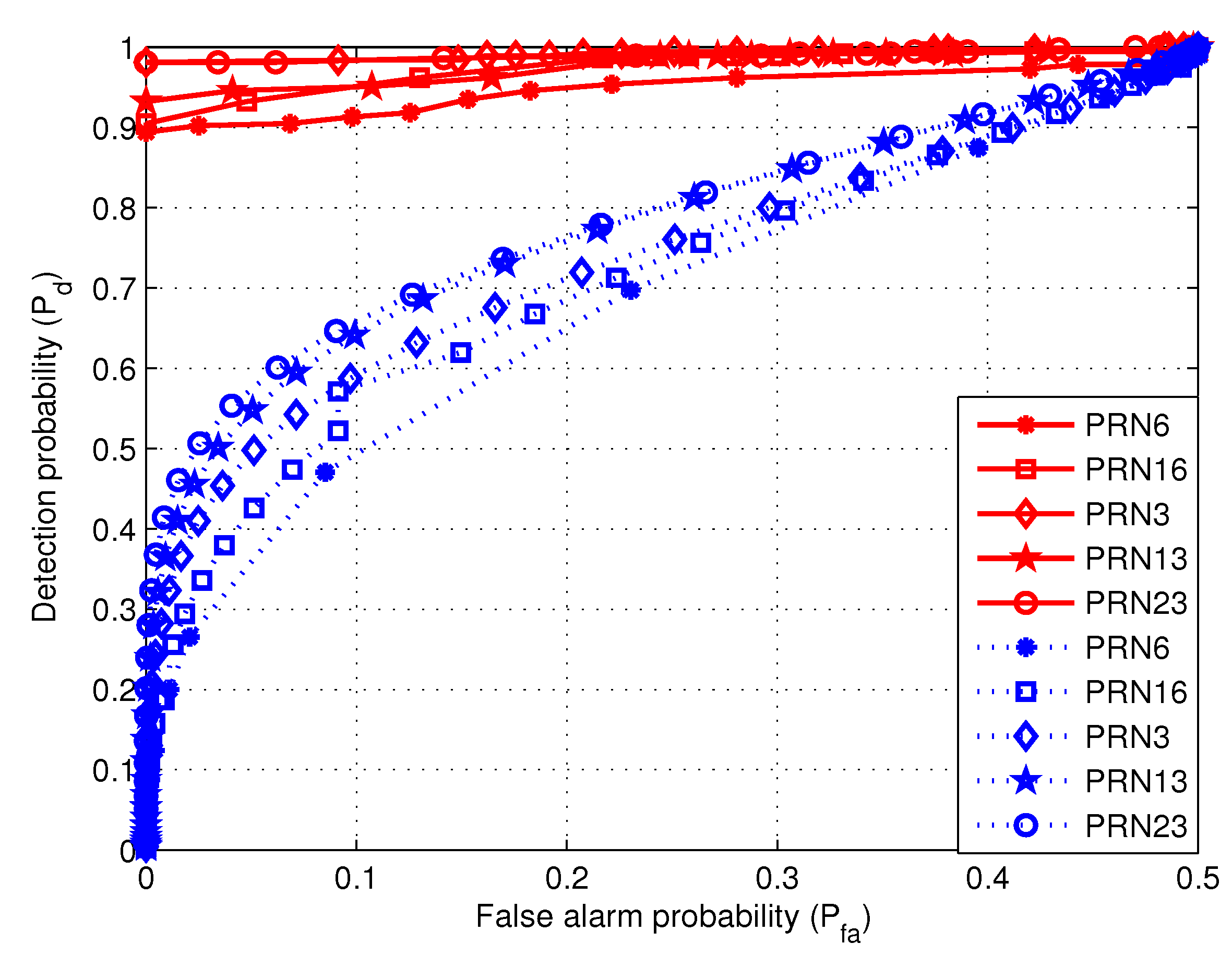 Sensors 19 00922 g011