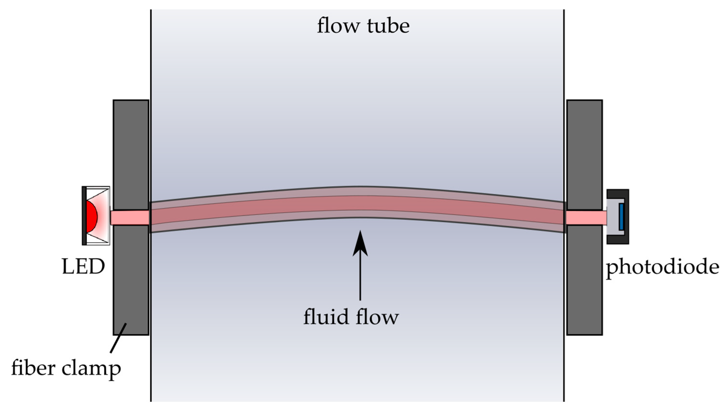 Air flow перевод на фильтре