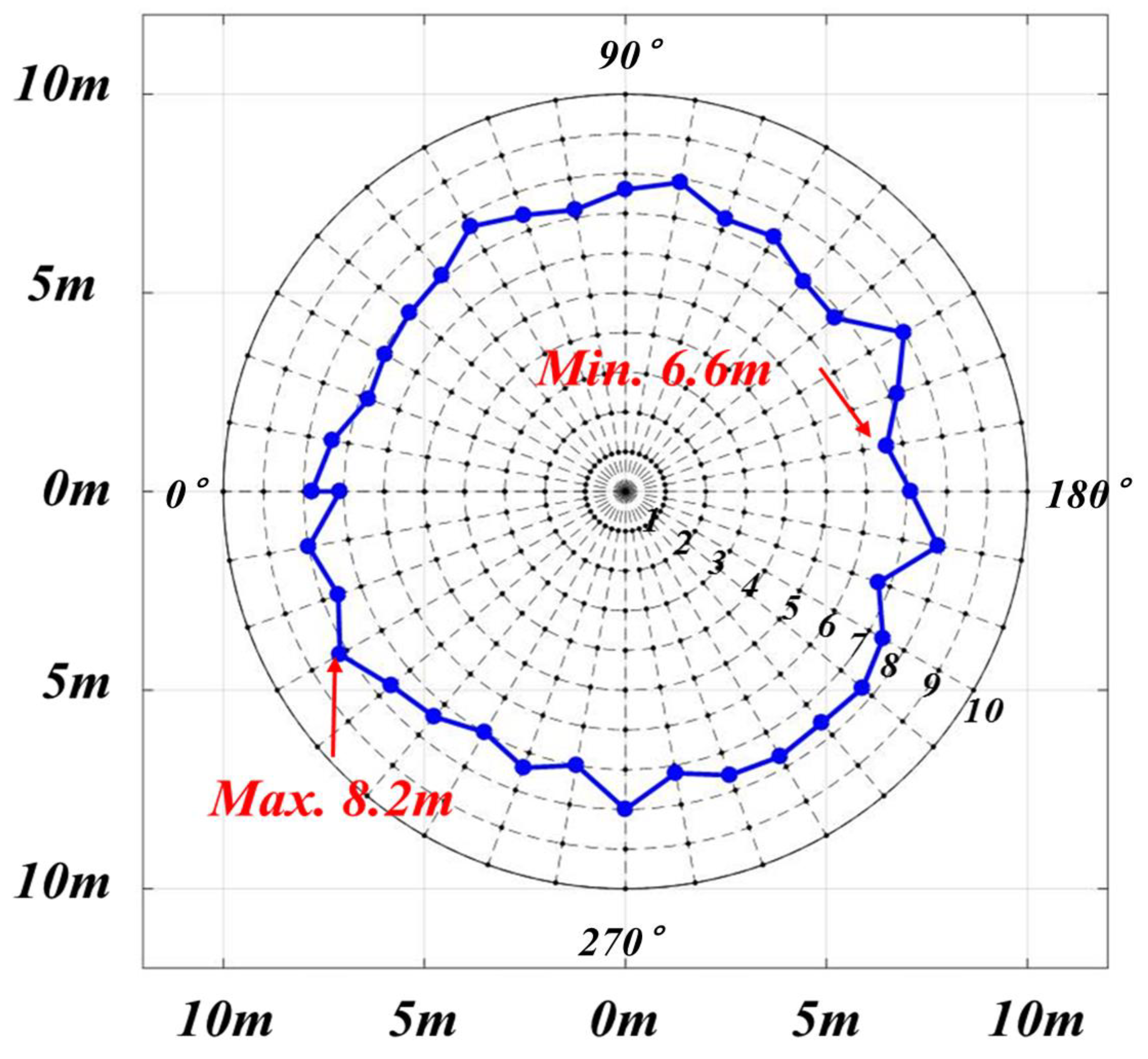 Sensors 19 00932 g015