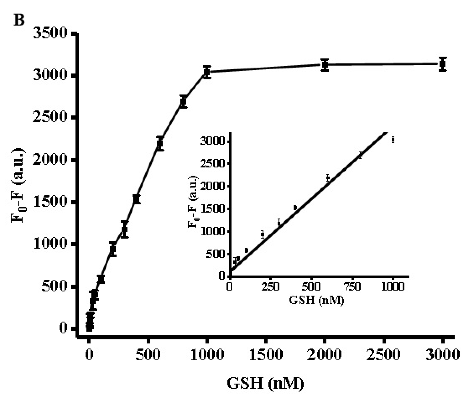 Sensors 19 00934 g003b