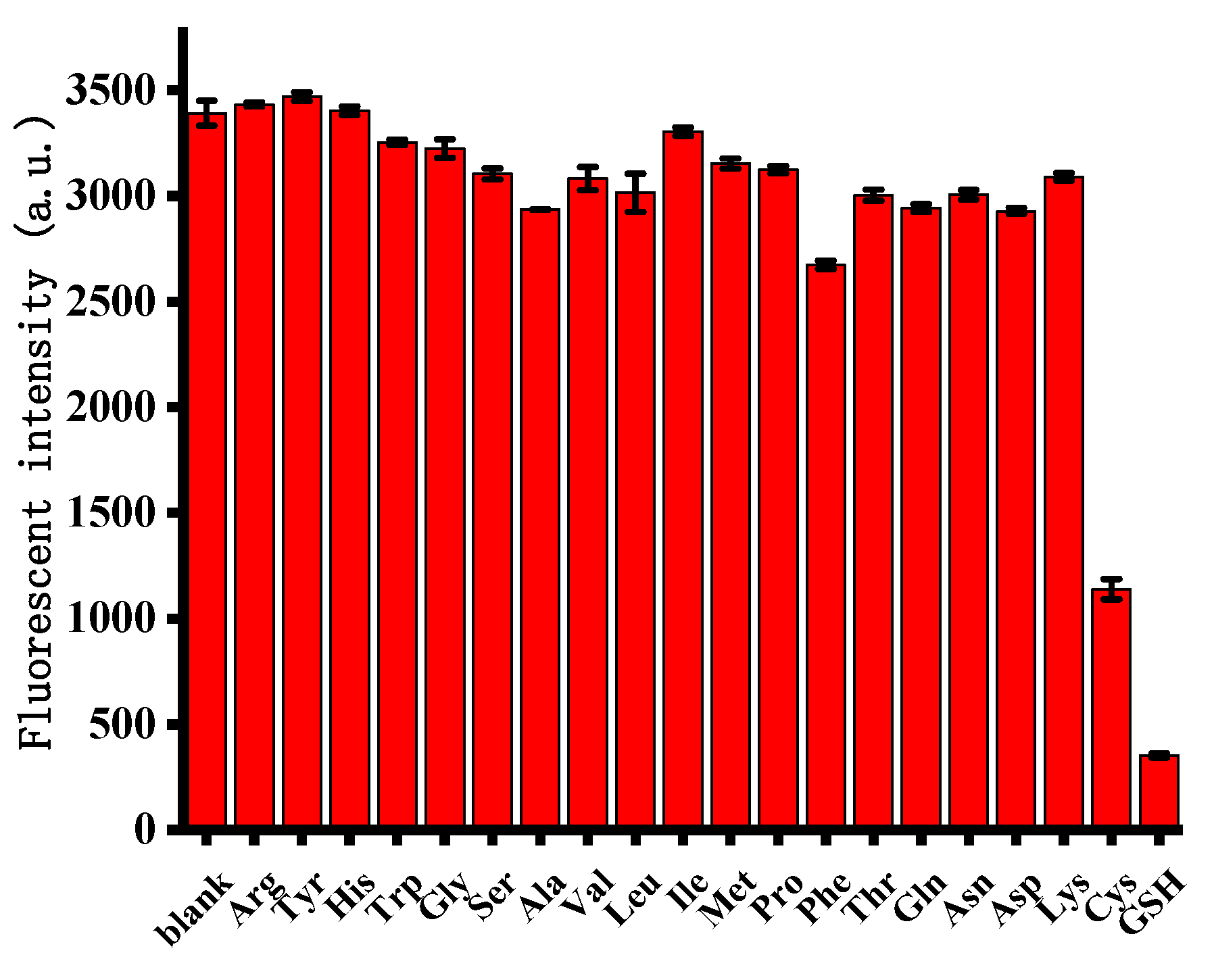 Sensors 19 00934 g005