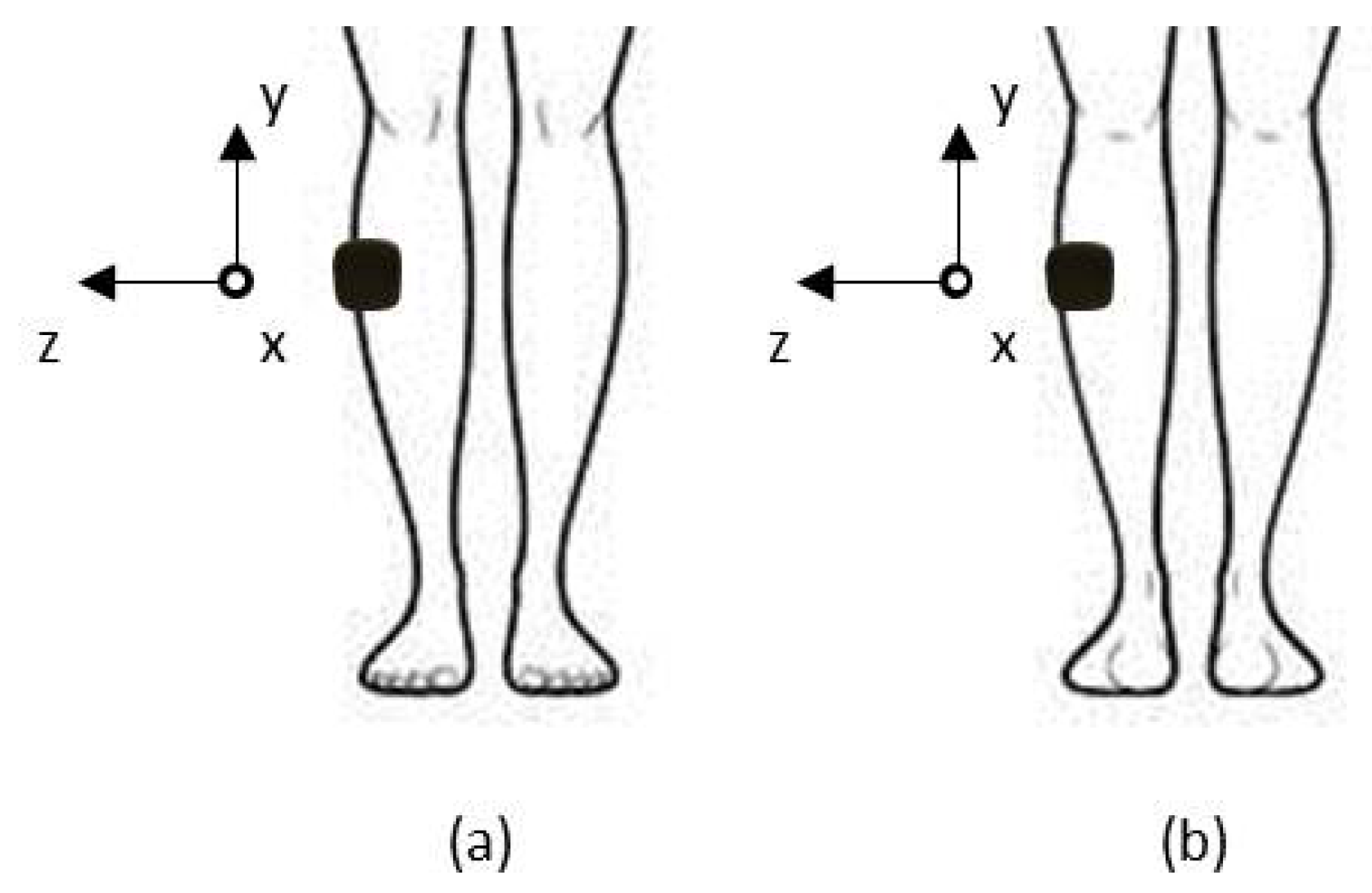 Sensors | Free Full-Text | Wearable Sensors System for an Improved ...