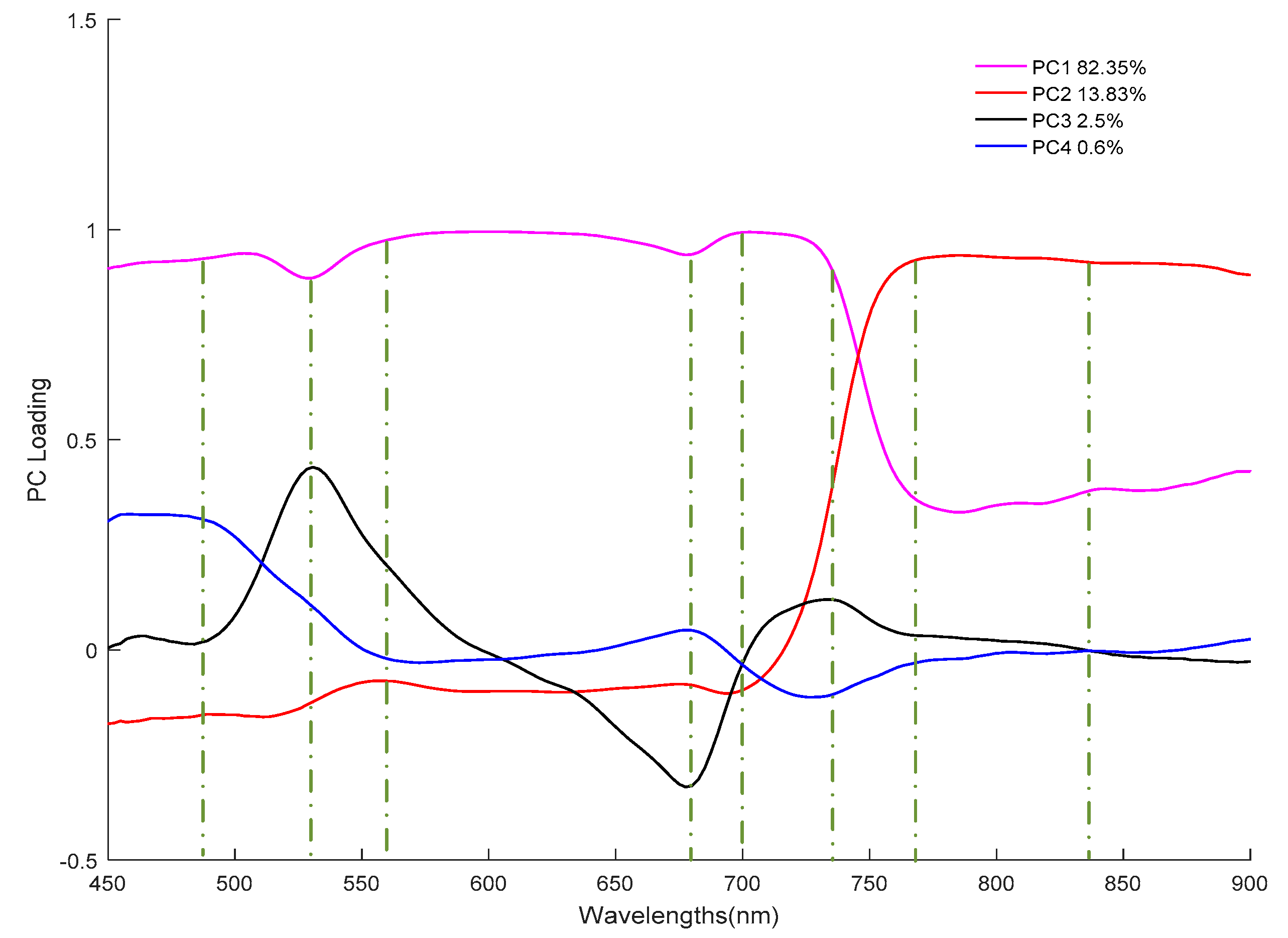 Sensors 19 00952 g005