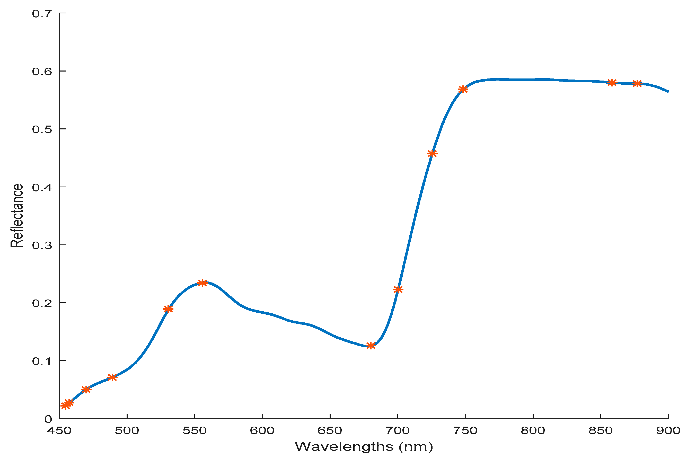 Sensors 19 00952 g007
