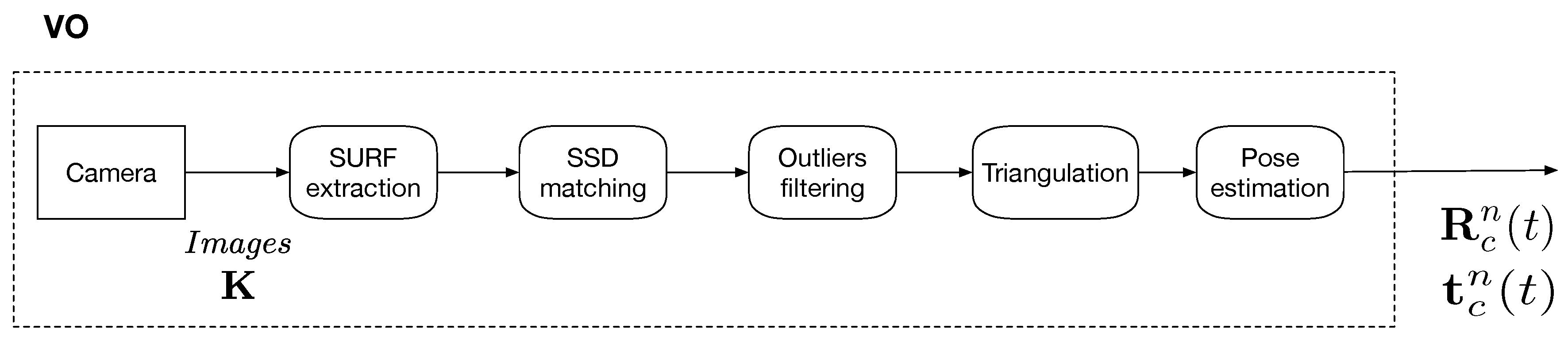 Sensors 19 00953 g003
