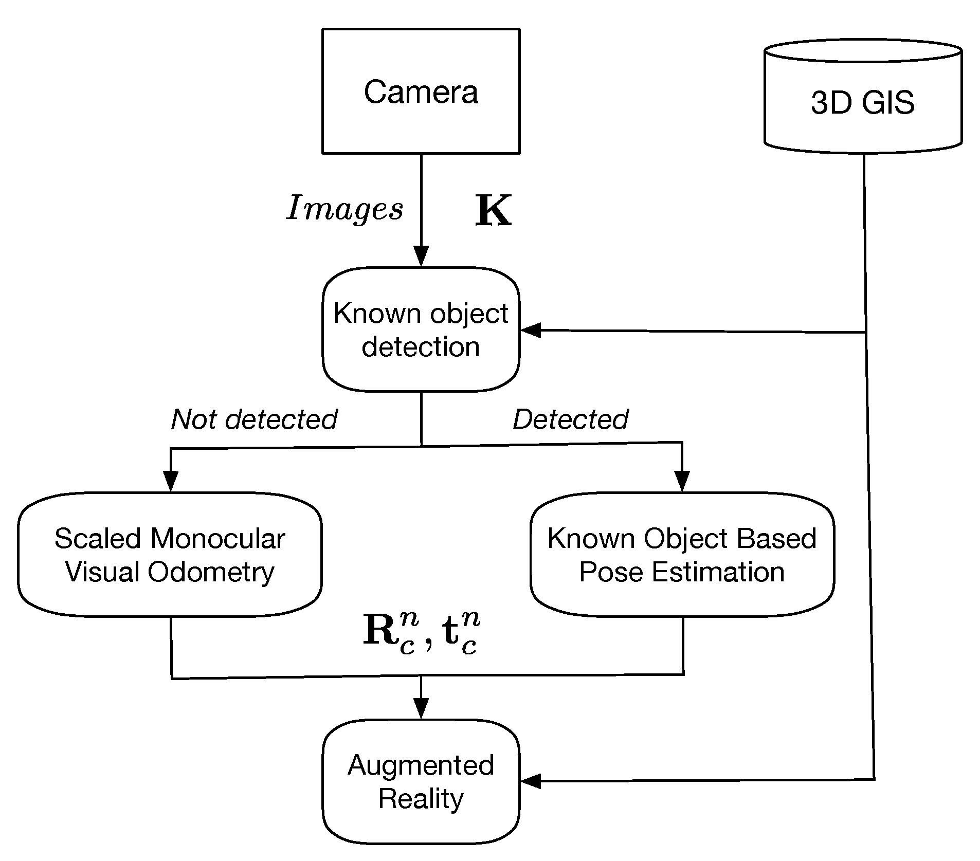 Sensors 19 00953 g005
