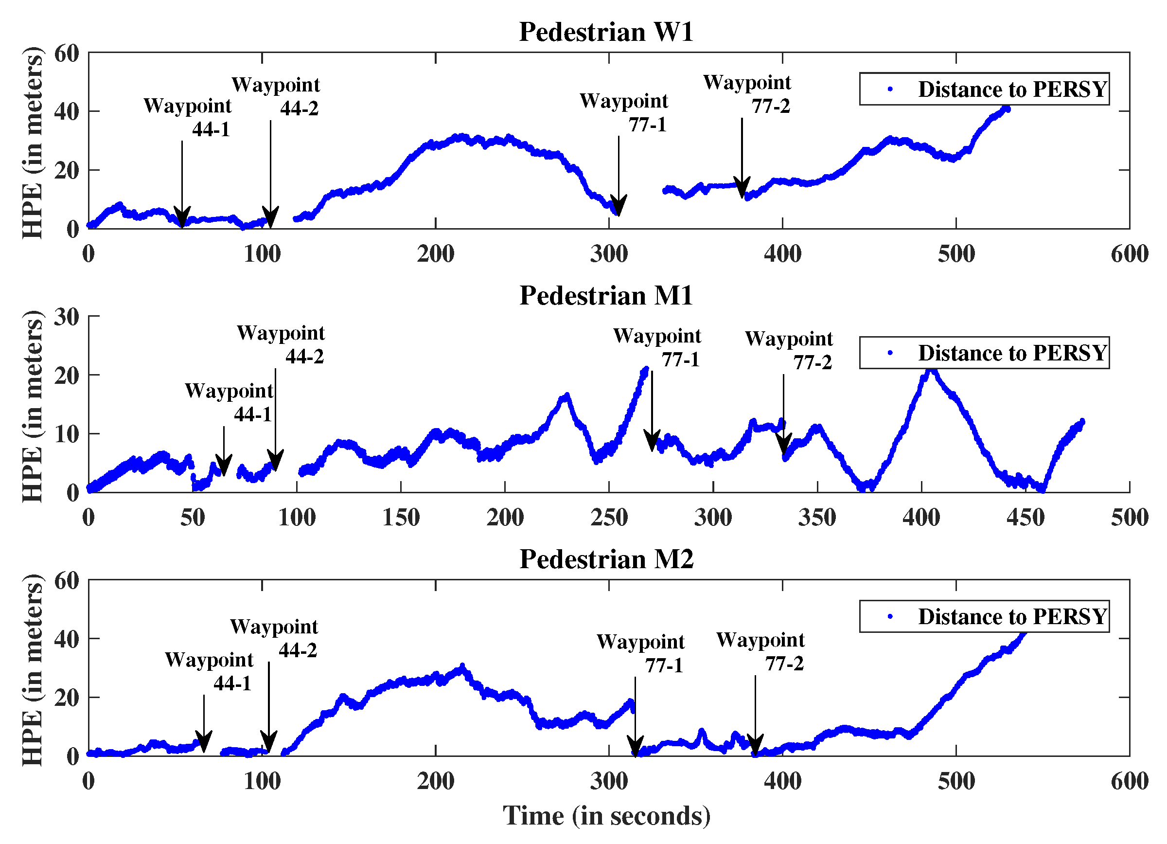 Sensors 19 00953 g011