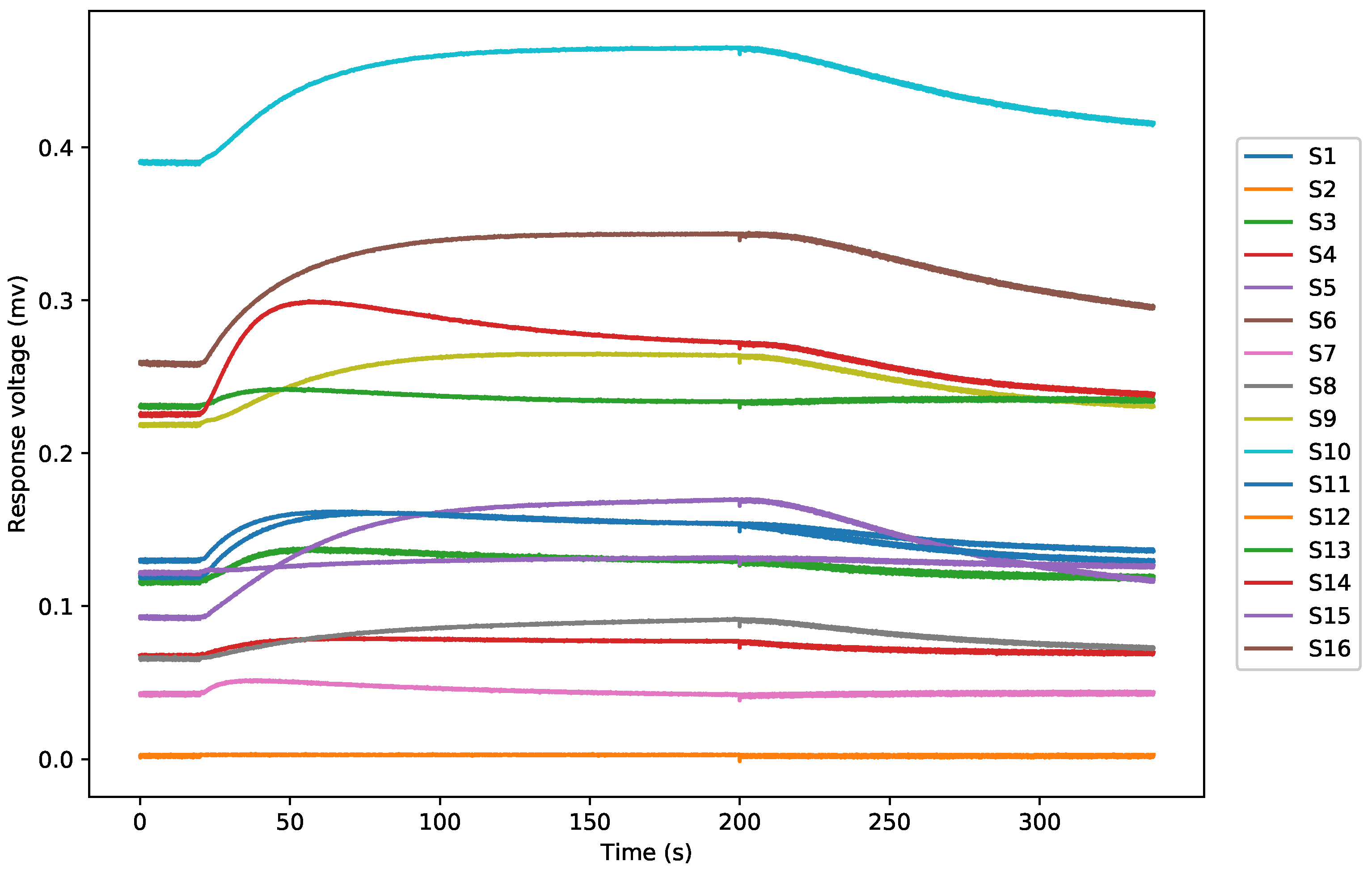 Sensors 19 00964 g003