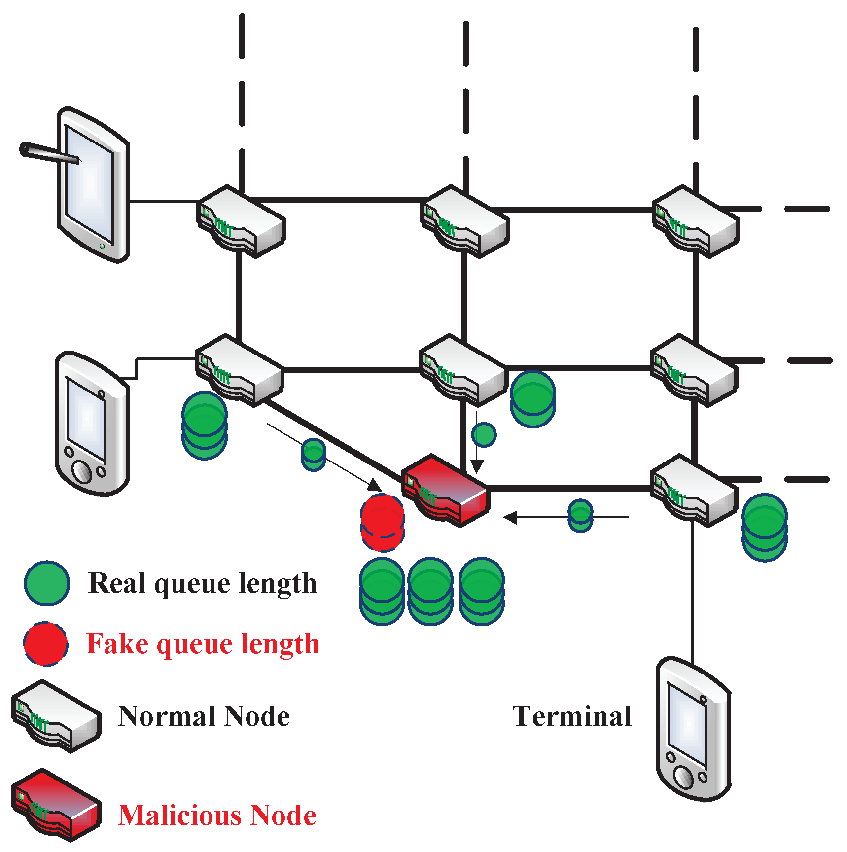 Sensors | Free Full-Text | A Trusted Routing Scheme Using Blockchain and  Reinforcement Learning for Wireless Sensor Networks
