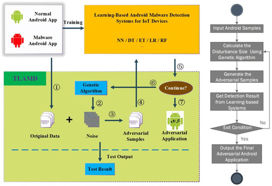 Sensor framework logon task что это