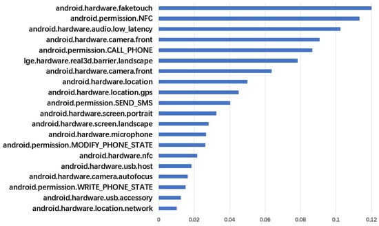 Sensors February 2 2019 Browse Articles - 