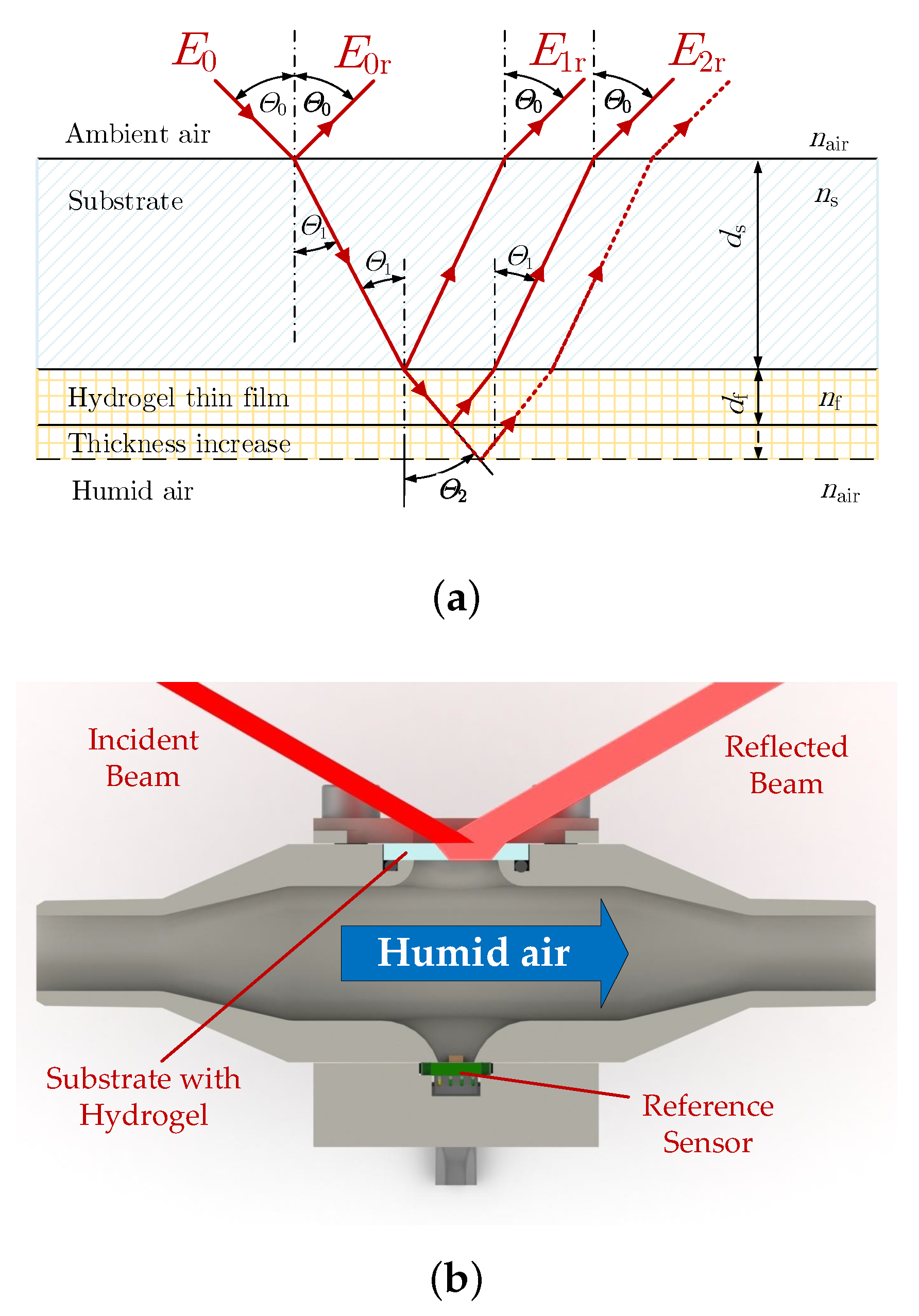 Sensors 19 00999 g002