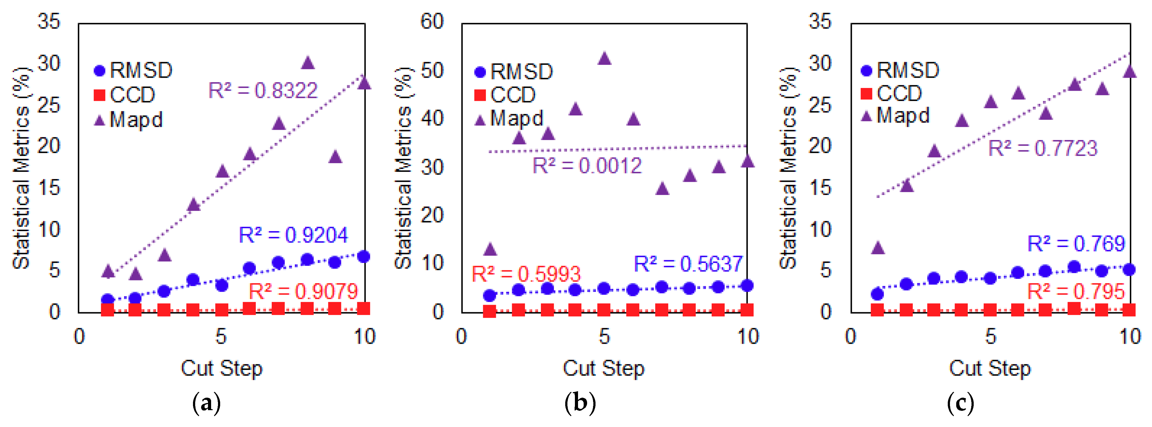 Sensors 19 01000 g008