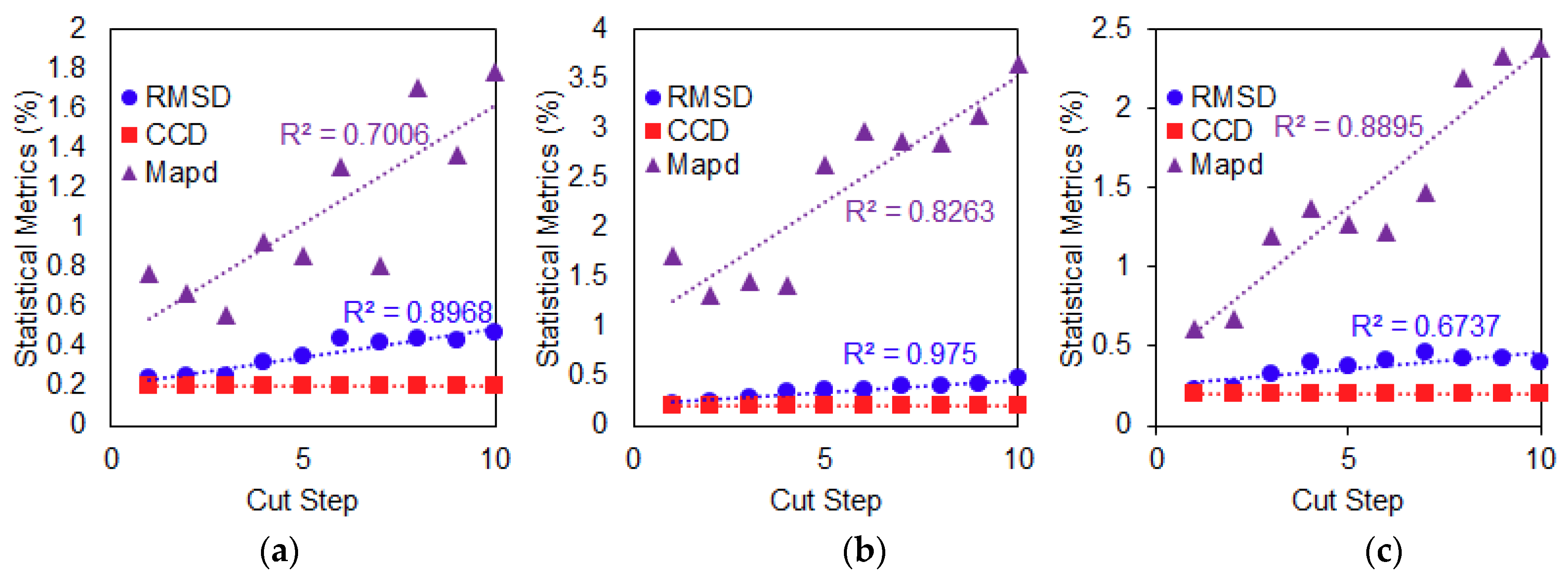 Sensors 19 01000 g009