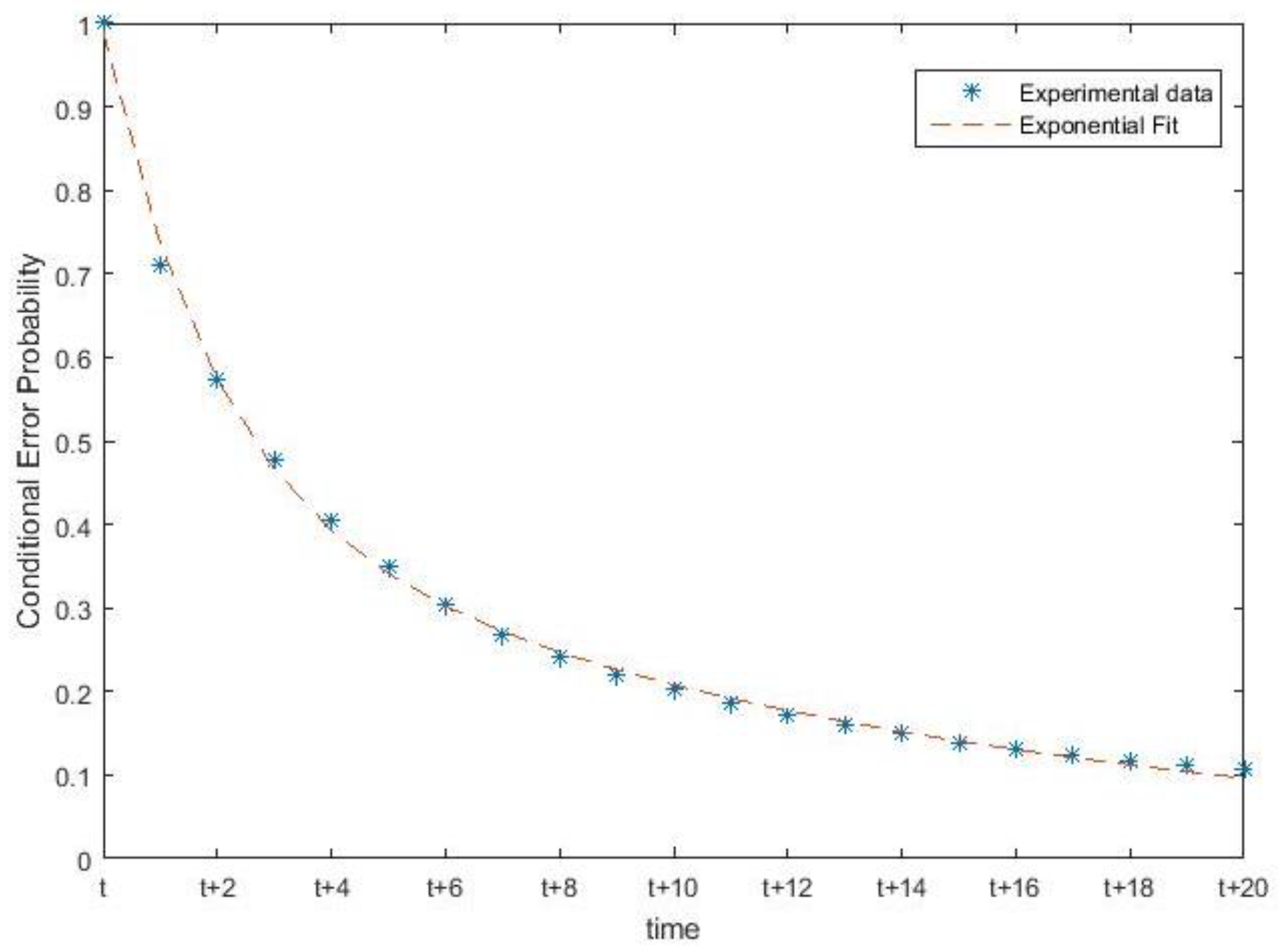Sensors 19 01006 g007