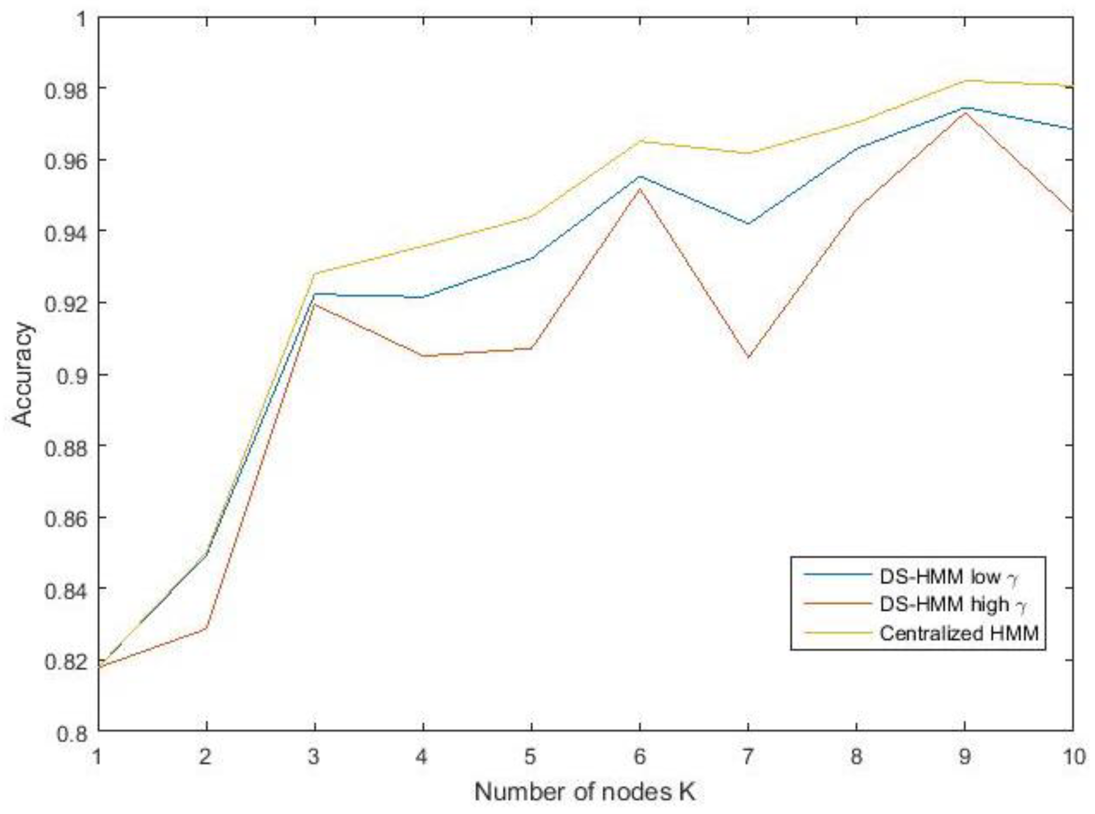 Sensors 19 01006 g008