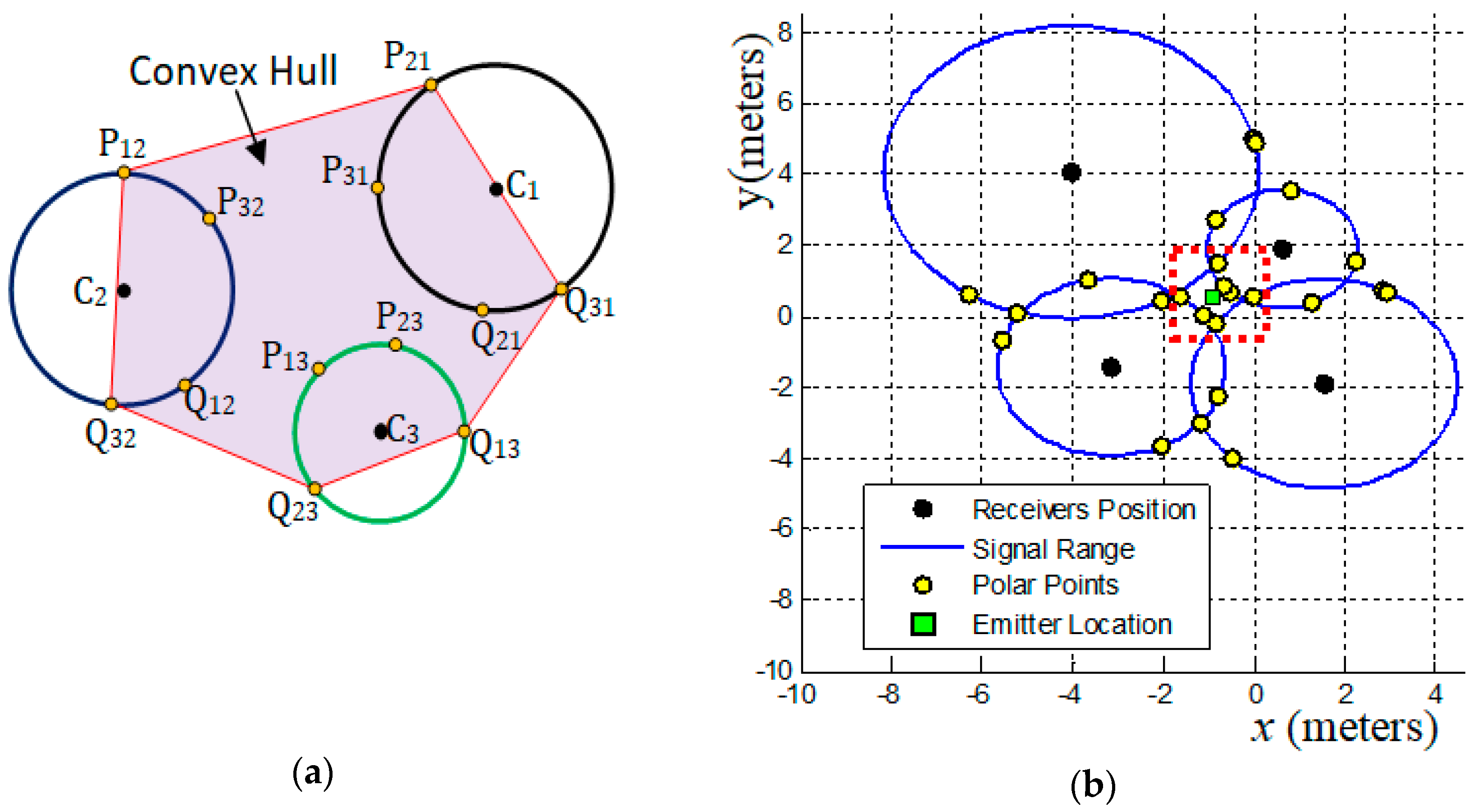 Sensors 19 01020 g002
