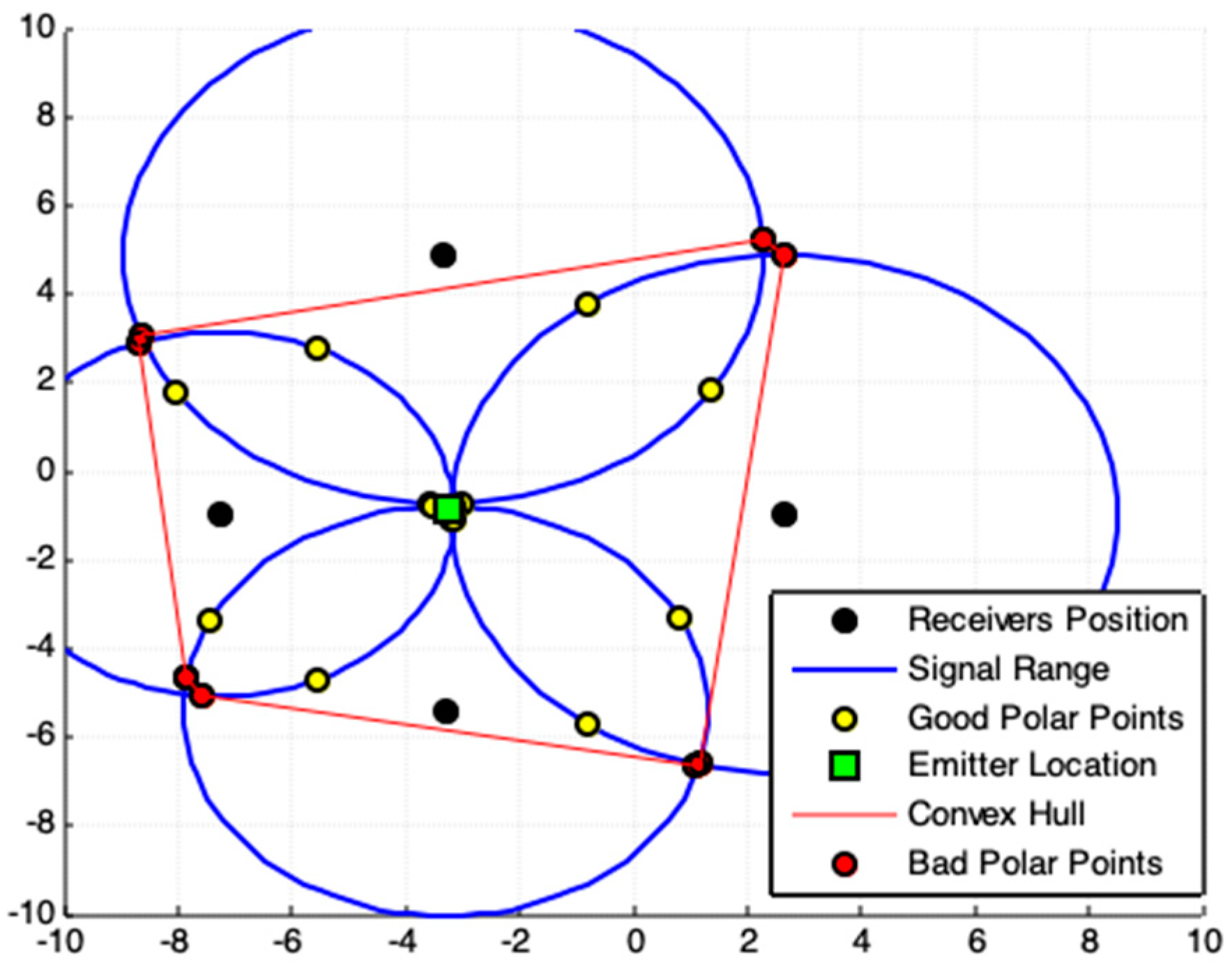 Sensors 19 01020 g006